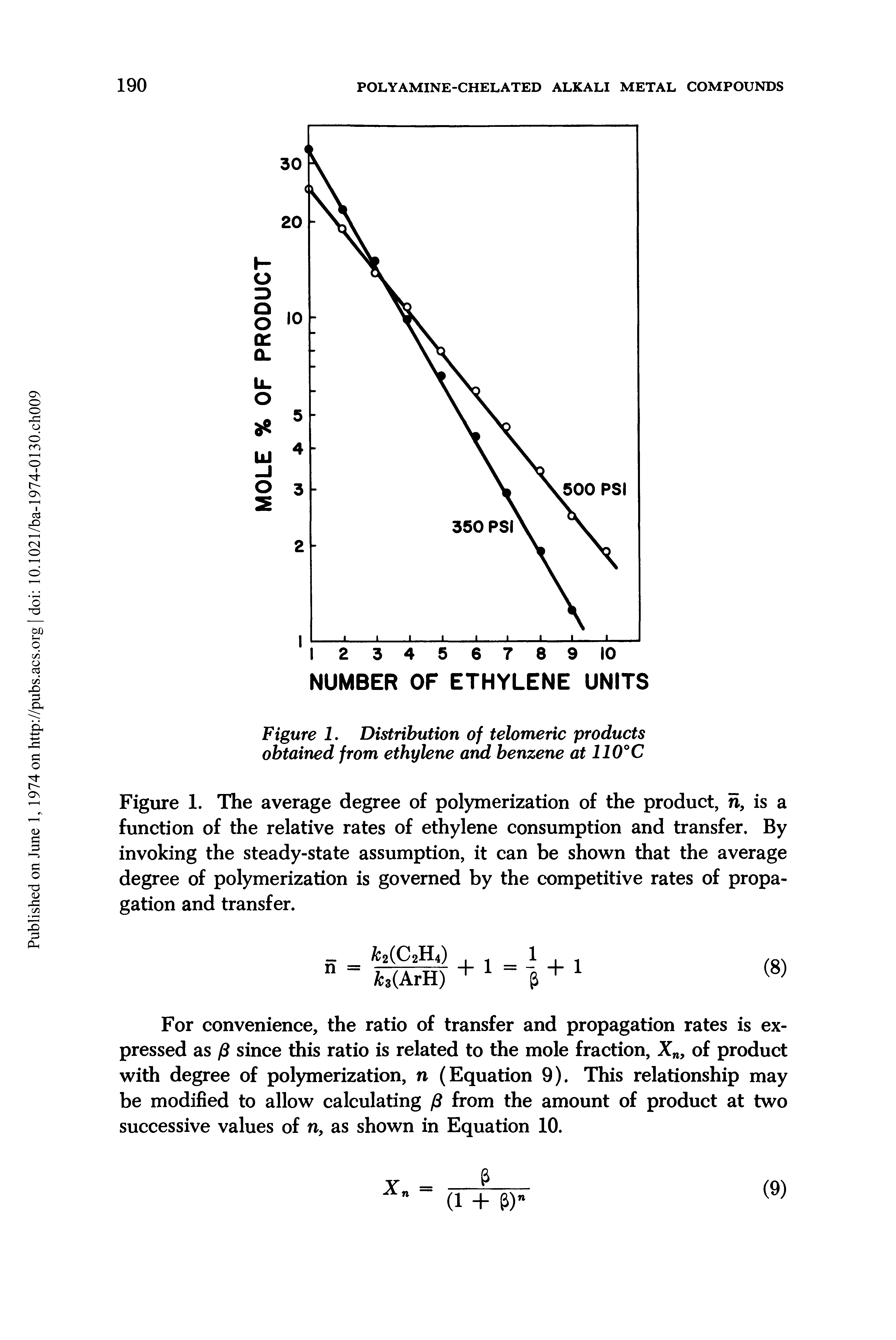 Figure 1. The average degree of polymerization of the product, n, is a function of the relative rates of ethylene consumption and transfer. By invoking the steady-state assumption, it can be shown that the average degree of polymerization is governed by the competitive rates of propagation and transfer.