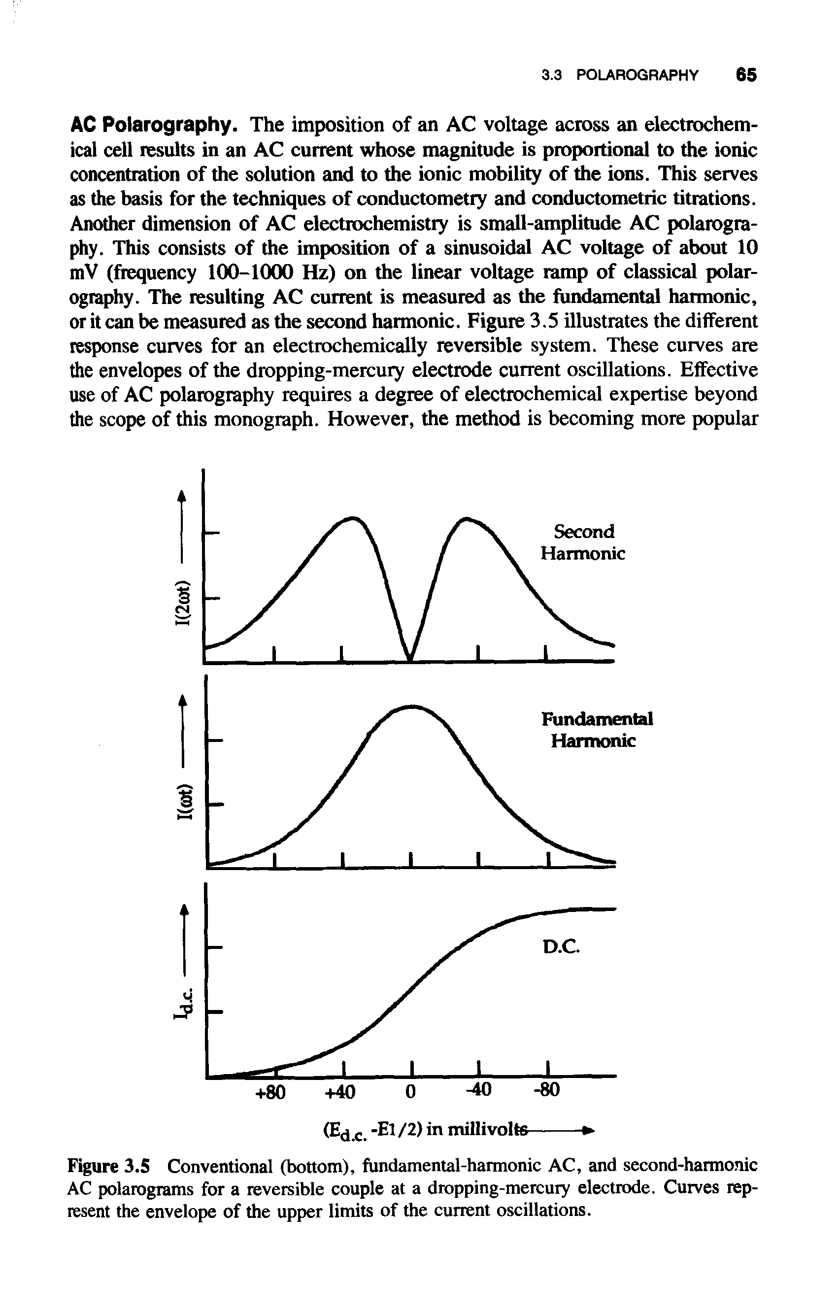 Figure 3.5 Conventional (bottom), fundamental-harmonic AC, and second-harmonic AC polarograms for a reversible couple at a dropping-mercury electrode. Curves represent the envelope of the upper limits of the current oscillations.