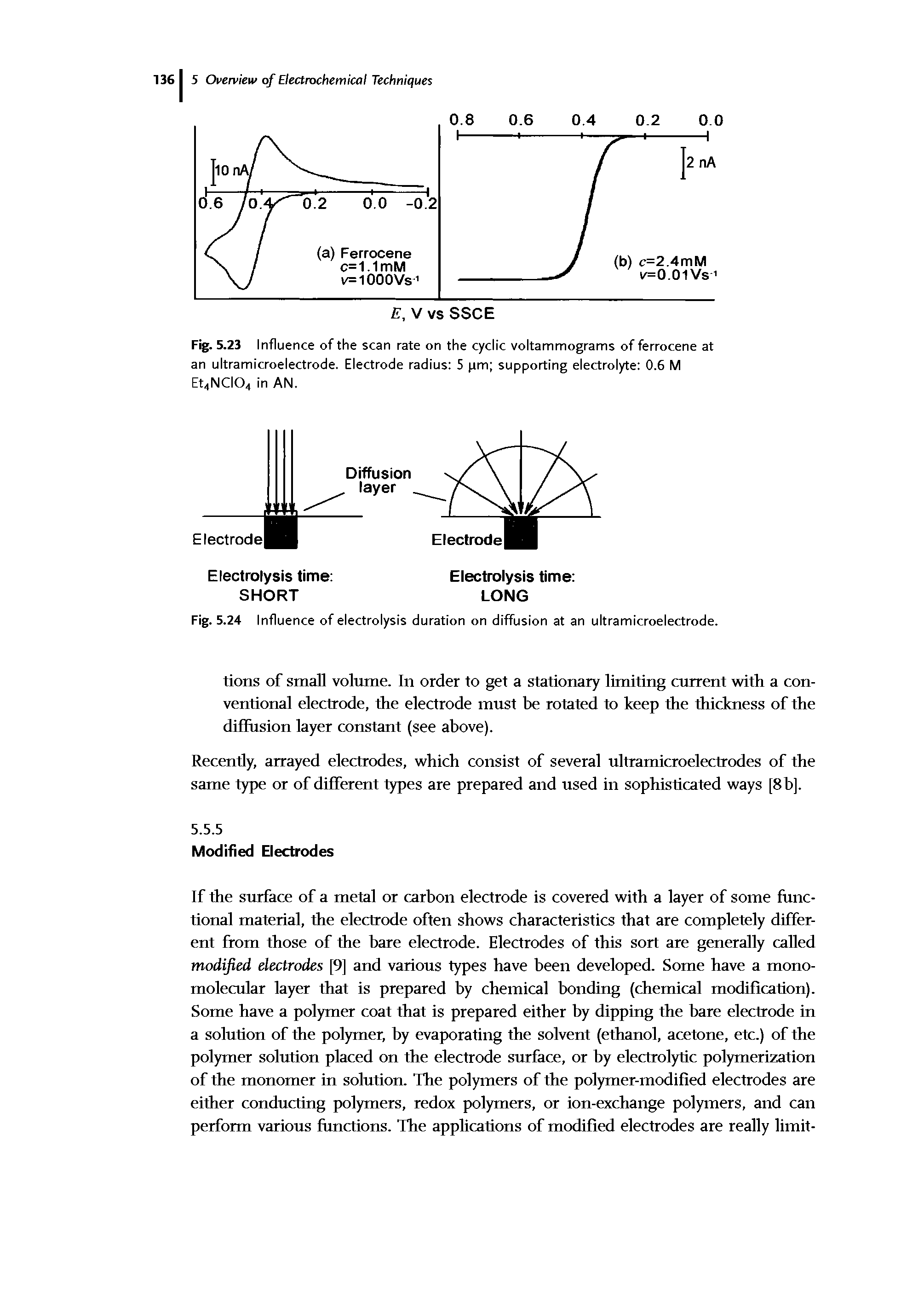 Fig. 5.23 Influence of the scan rate on the cyclic voltammograms of ferrocene at an ultramicroelectrode. Electrode radius 5 pm supporting electrolyte 0.6 M Et4NCI04 in AN.