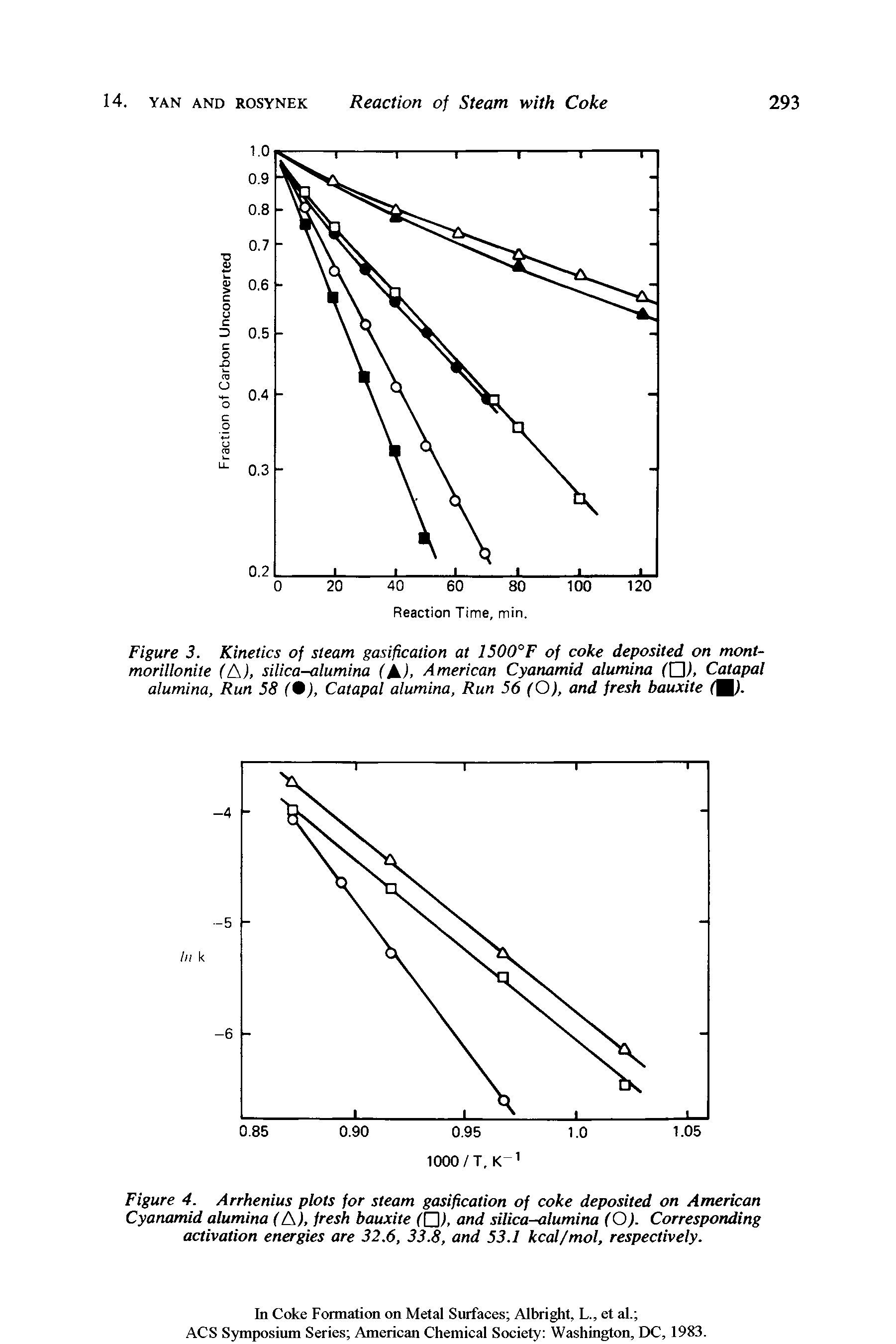 Figure 4. Arrhenius plots for steam gasification of coke deposited on American Cyanamid alumina (A), fresh bauxite (O. and silica-alumina (O). Corresponding activation energies are 32.6, 33.8, and 53.1 kcal/mol, respectively.