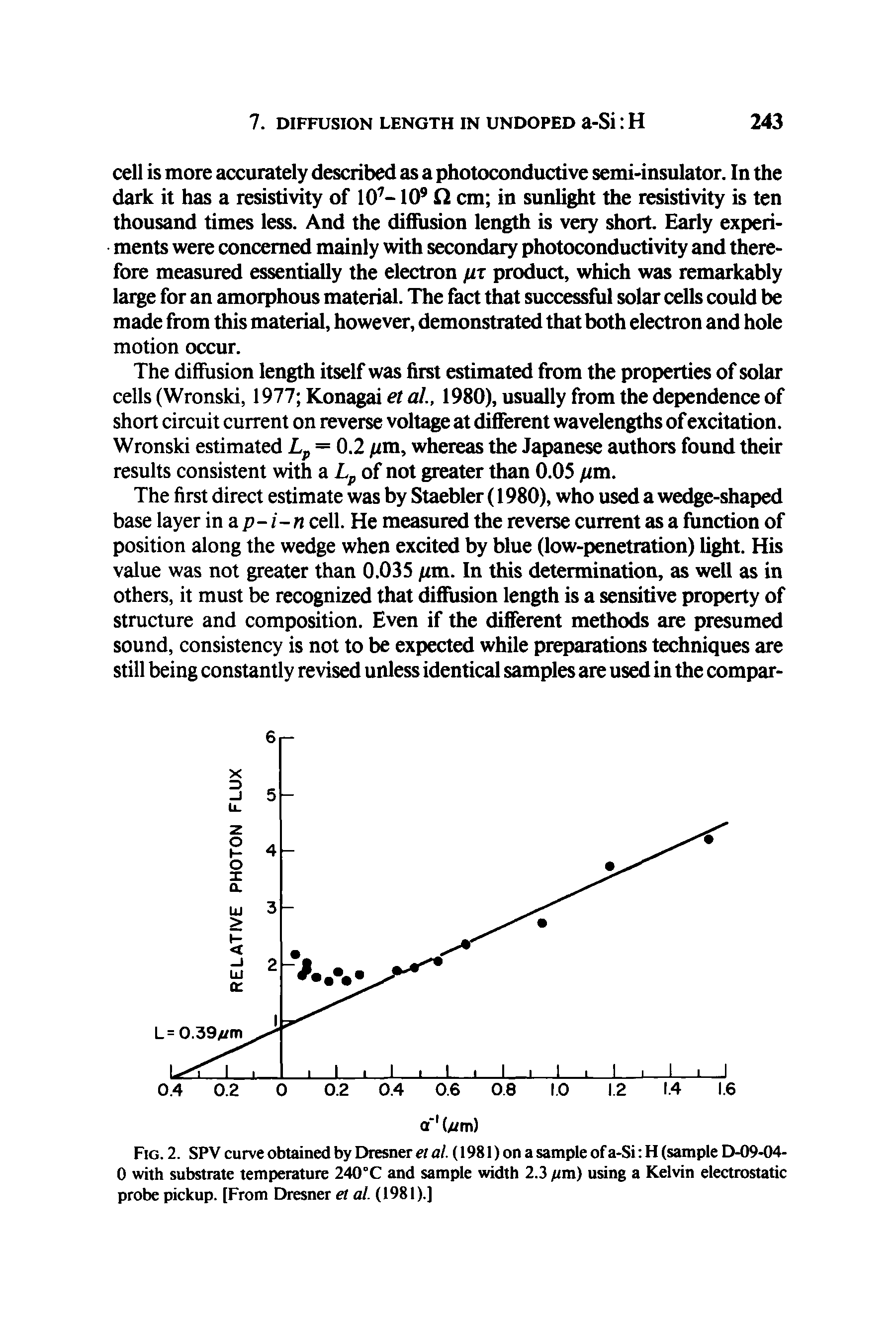 Fig. 2. SPV curve obtained by Dresner et a/. (1981) on a sample of a-Si H (sample D-09-04-0 with substrate temperature 240°C and sample width 2.3 fim) using a Kelvin electrostatic probe pickup. [From Dresner et al. (1981).]...
