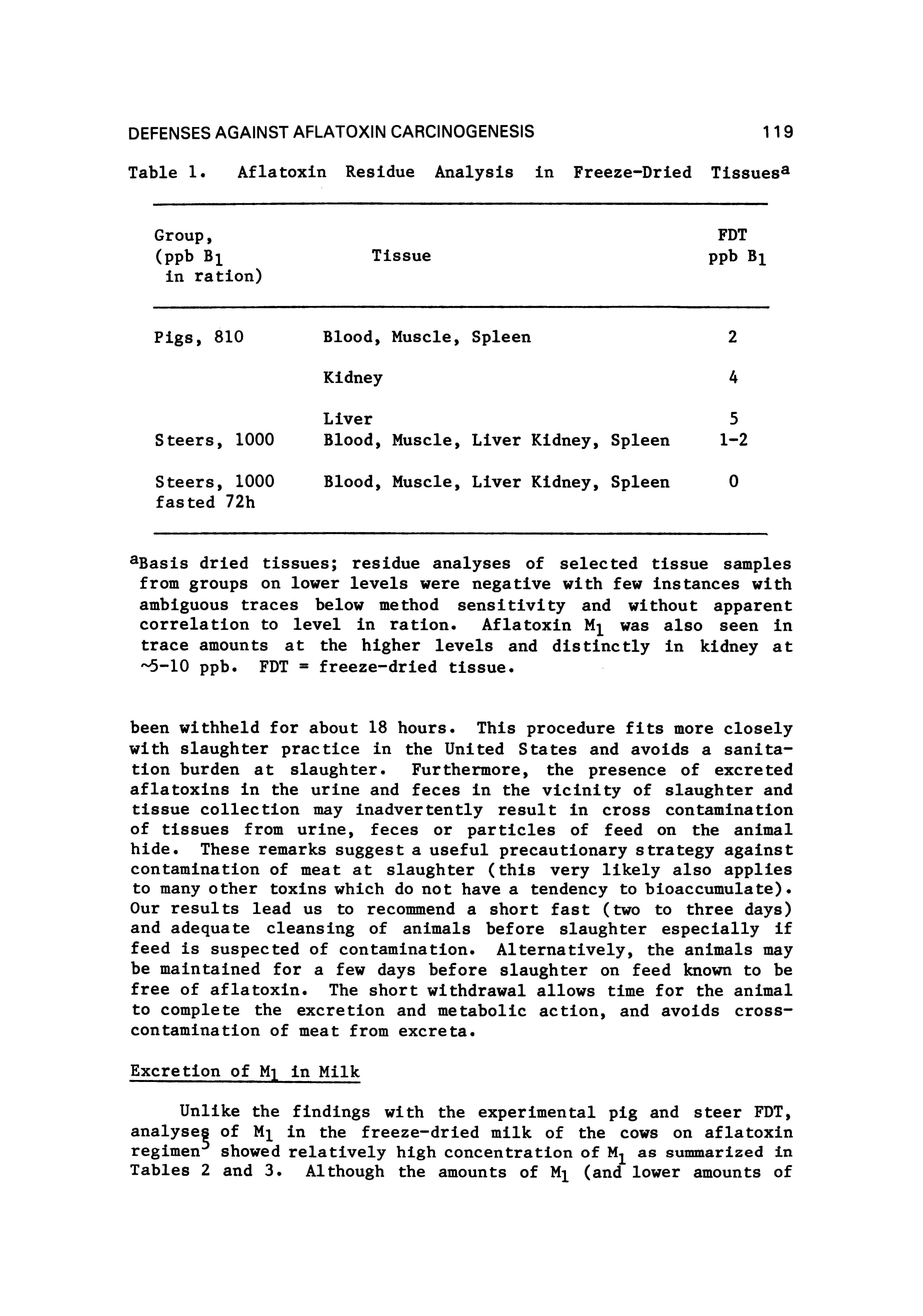 Table Aflatoxin Residue Analysis in Freeze-Dried Tissues ...