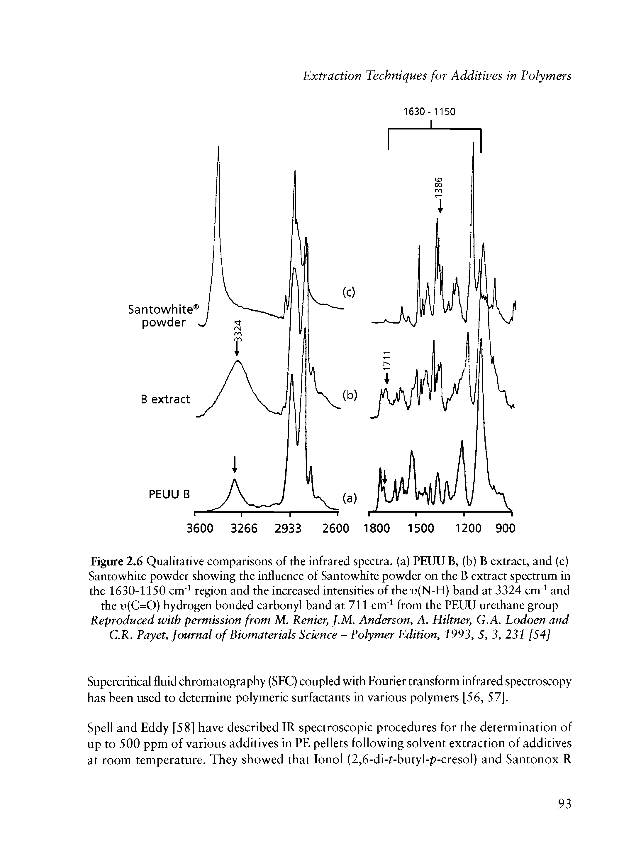 Figure 2.6 Qualitative comparisons of the infrared spectra, (a) PEUU B, (b) B extract, and (c) Santowhite powder showing the influence of Santowhite powder on the B extract spectrum in the 1630-1150 cm region and the increased intensities of the olN-H) band at 3324 cm and the u(C=0) hydrogen bonded carbonyl band at 711 cm from the PEUU urethane group Reproduced with permission from M. Renier, J.M. Anderson, A. Hiltner, G.A. Lodoen and C.R. Payet, Journal of Biomaterials Science - Polymer Edition, 1993, 5, 3, 231 [54]...