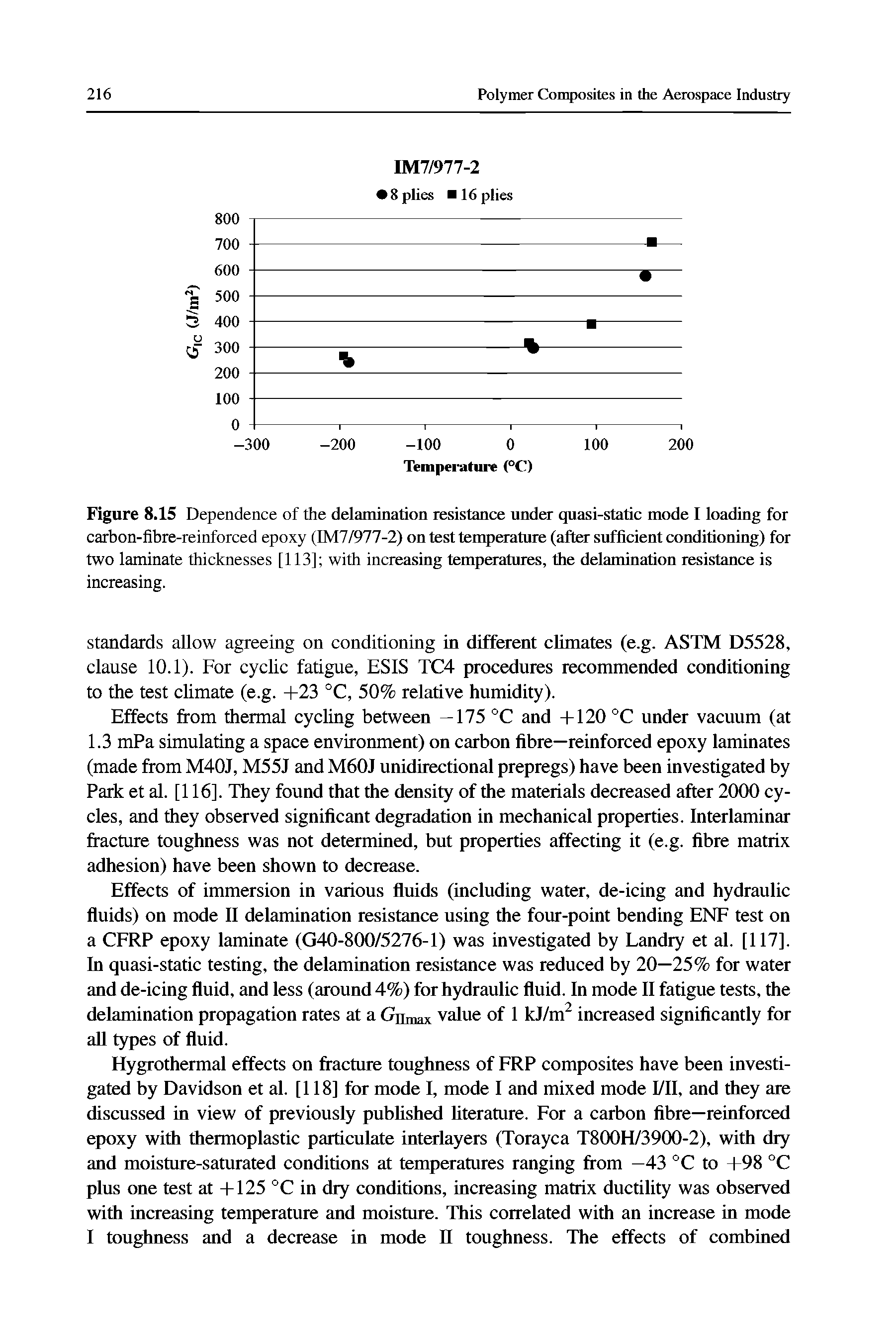 Figure 8.15 Dependence of the delamination resistance under quasi-static mode I loading for carbon-fibre-reinforced epoxy (IM7/977-2) on test temperature (after sufficient conditioning) for two laminate thicknesses [113] with increasing temperatures, the delamination resistance is increasing.
