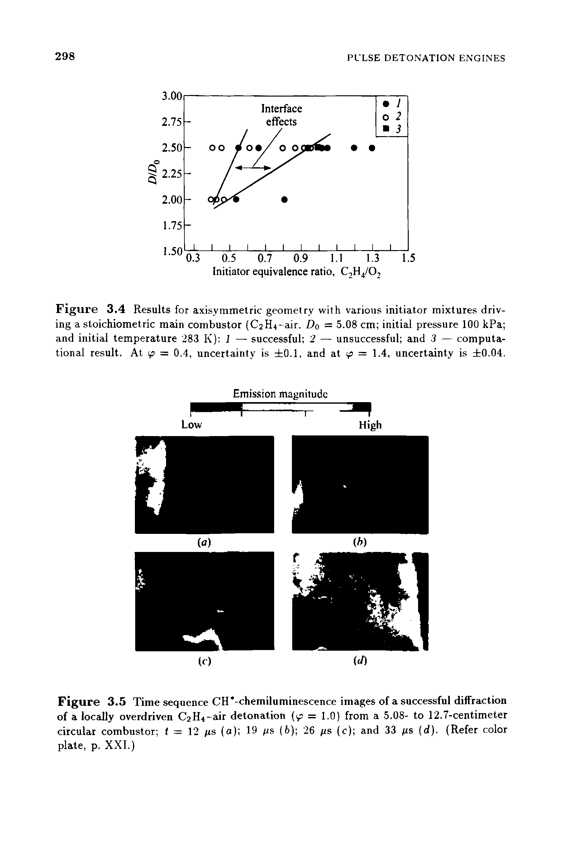 Figure 3.4 Results for axisymmetric geometry with various initiator mixtures driving a stoichiometric main combustor (C2H4-air, Do = 5.08 cm initial pressure 100 kPa and initial temperature 283 K) 1 — successful 2 — unsuccessful and 3 — computational result. At ( = 0.4, uncertainty is 0.1, and at 1,2 = 1.4, uncertainty is 0.04.