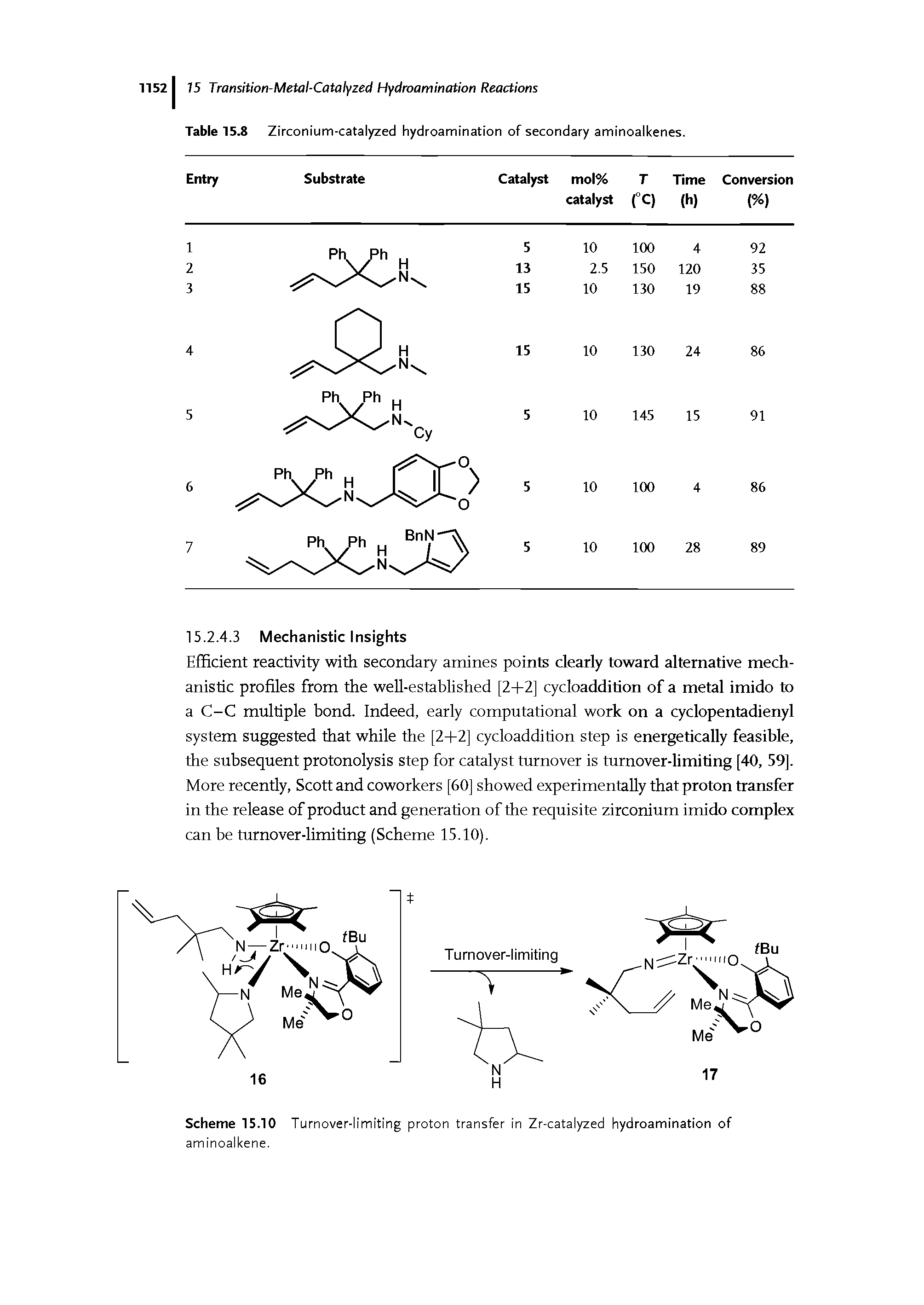 Table 15 Zirconium-catalyzed hydroamination of secondary aminoalkenes.