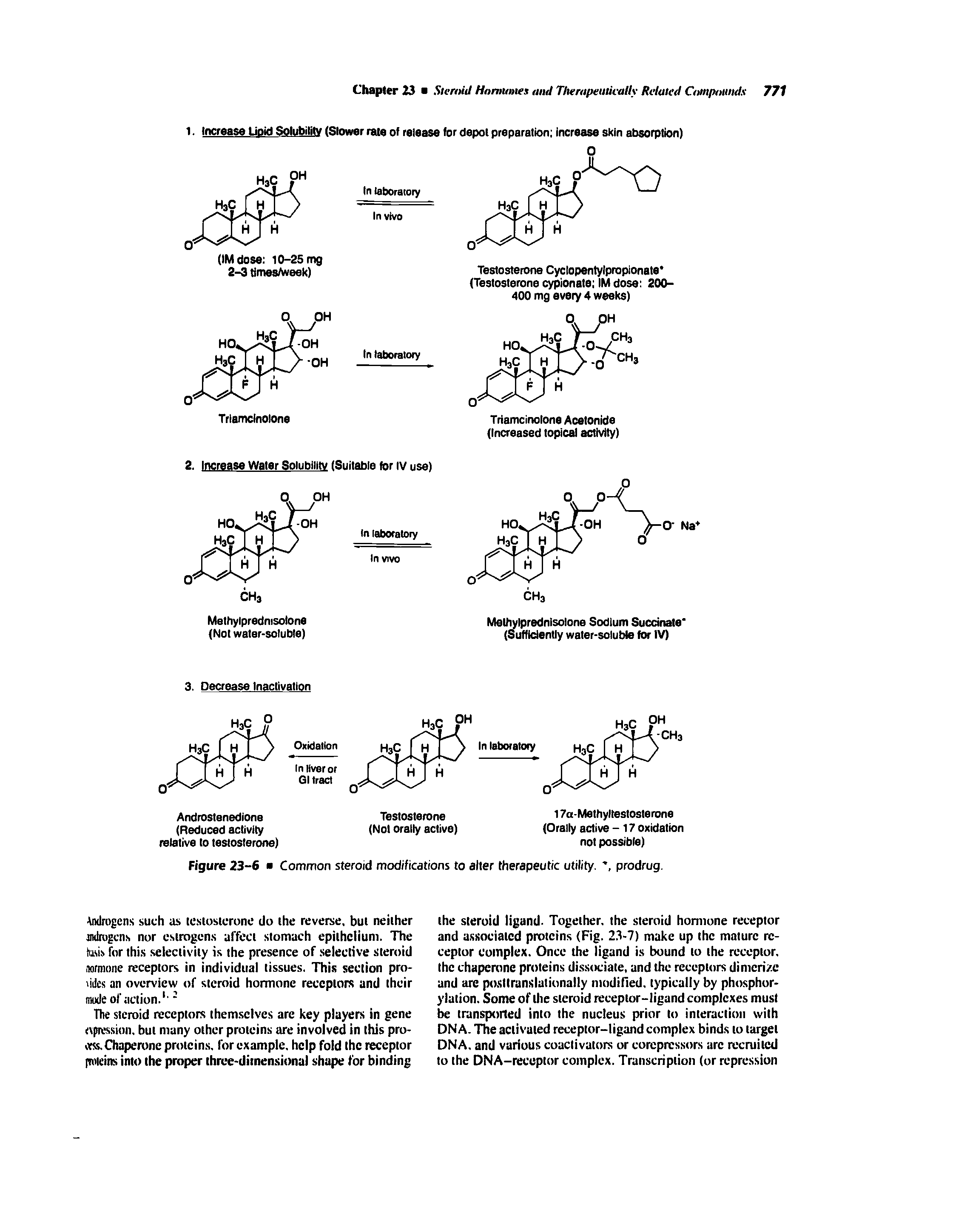 Figure 23-6 Common steroid modifications to alter therapeutic utility. prodrug.