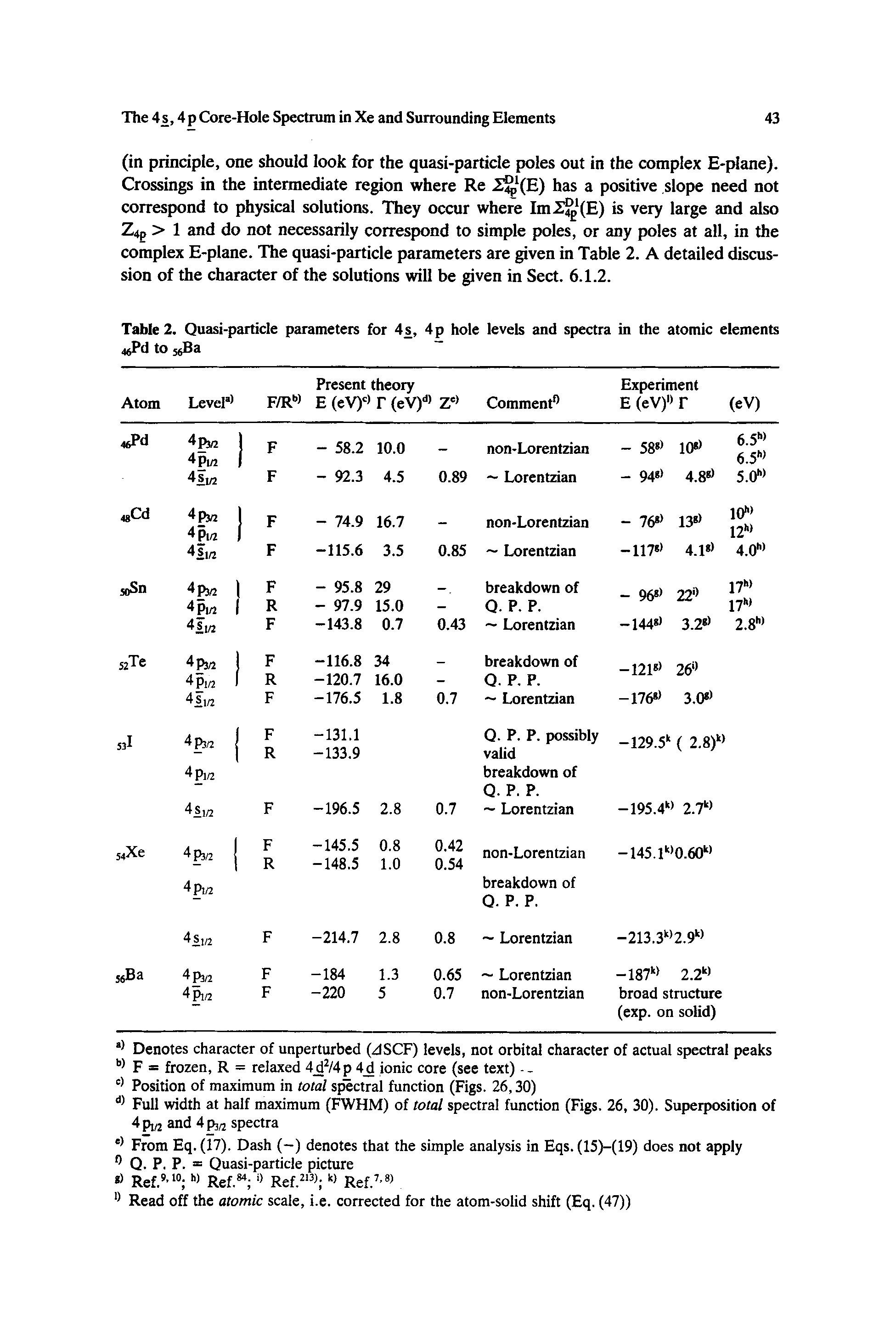 Table 2. Quasi-particle parameters for 4s, 4p hole levels and spectra in the atomic elements 4 Pd to s Ba...