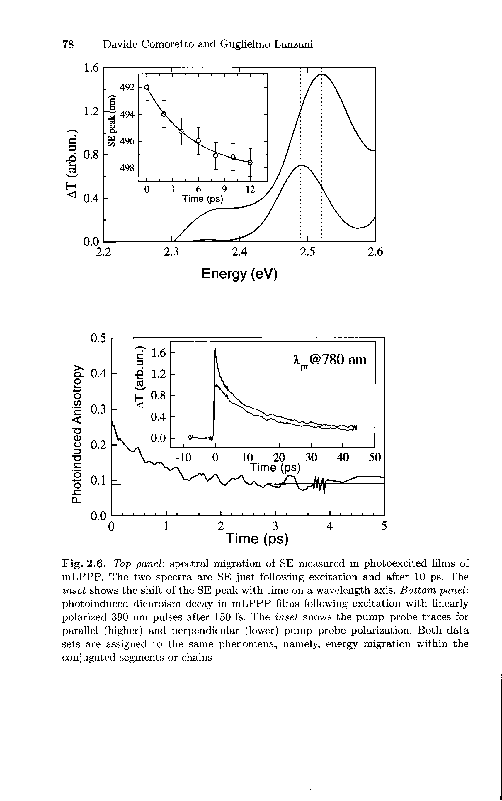 Fig. 2.6. Top panel spectral migration of SE measured in photoexcited films of mLPPP. The two spectra are SE just following excitation and after 10 ps. The inset shows the shift of the SE peak with time on a wavelength axis. Bottom panel photoinduced dichroism decay in mLPPP films following excitation with linearly polarized 390 nm pulses after 150 fs. The inset shows the pump-probe traces for parallel (higher) and perpendicular (lower) pump-probe polarization. Both data sets are assigned to the same phenomena, namely, energy migration within the conjugated segments or chains...