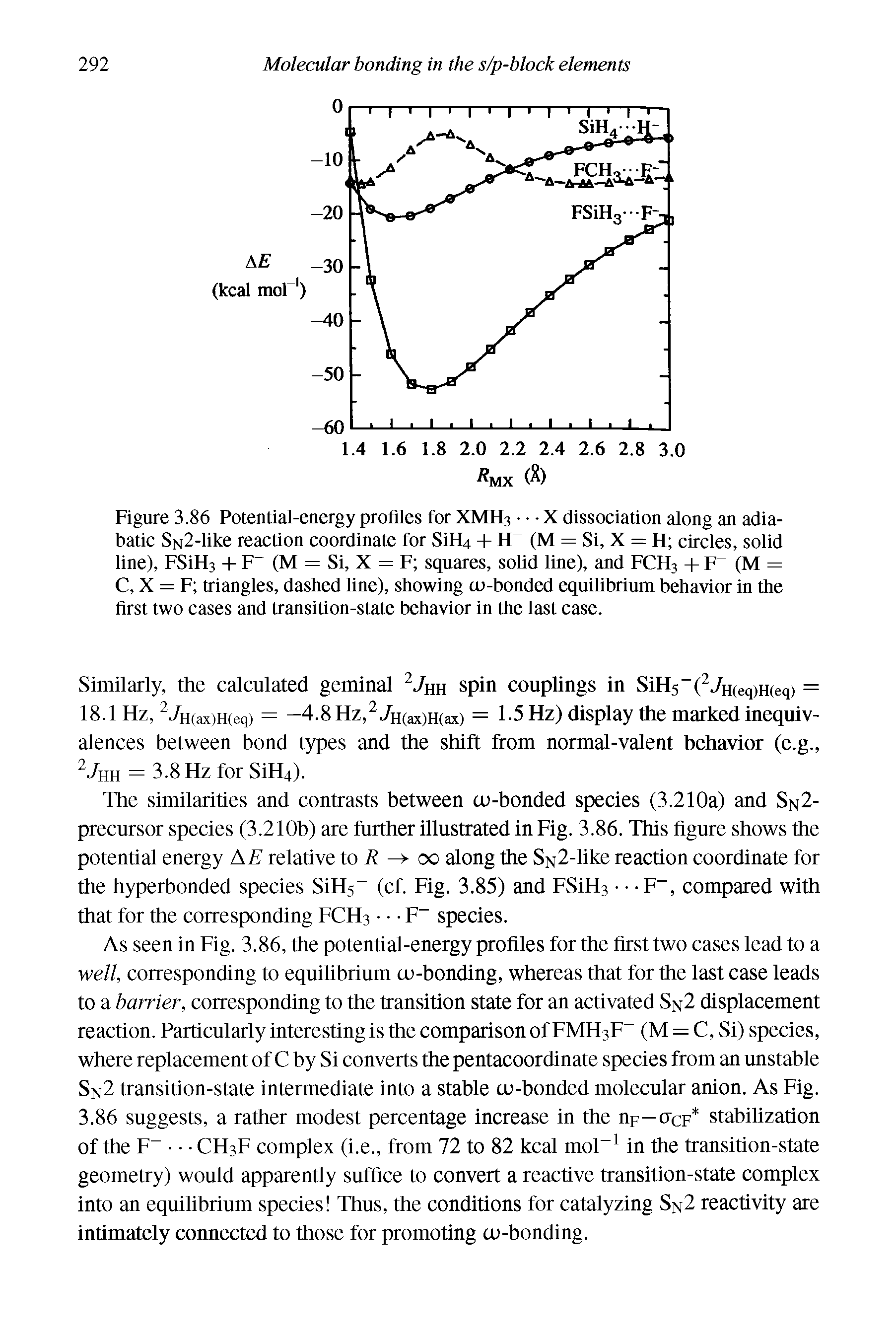 Figure 3.86 Potential-energy profiles for XMH3 X dissociation along an adiabatic SN2-like reaction coordinate for Sift + H (M = Si, X = H circles, solid line), FSiH3 + F (M = Si, X = F squares, solid line), and FCH3 + F (M = C, X = F triangles, dashed line), showing cu-bonded equilibrium behavior in the first two cases and transition-state behavior in the last case.