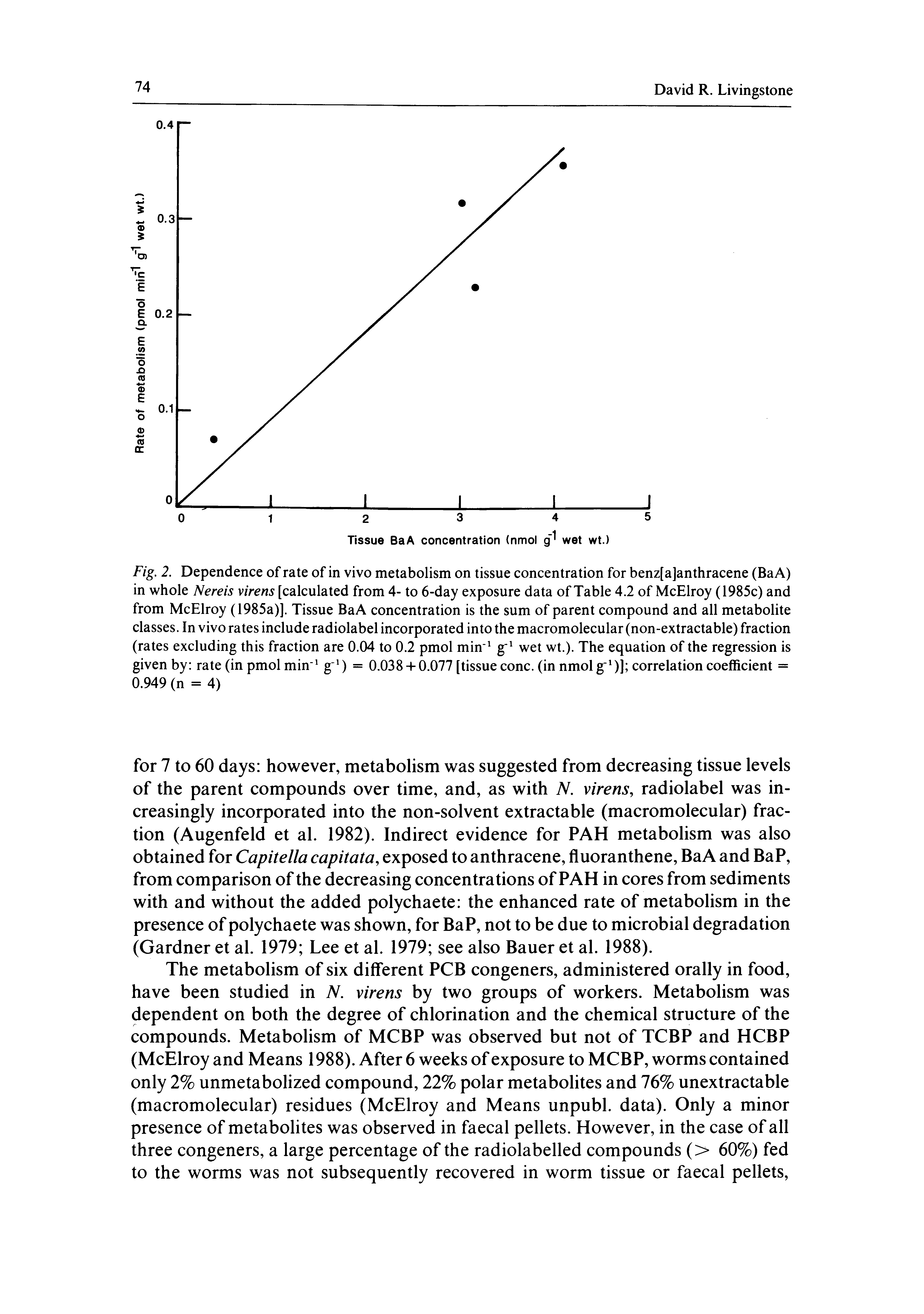 Fig. 2. Dependence of rate of in vivo metabolism on tissue concentration for benz[a]anthracene (BaA) in whole Nereis virens [calculated from 4- to 6-day exposure data of Table 4.2 of McElroy (1985c) and from McElroy (1985a)]. Tissue BaA concentration is the sum of parent compound and all metabolite classes. In vivo rates include radiolabel incorporated into the macromolecular (non-extractable) fraction (rates excluding this fraction are 0.04 to 0.2 pmol min wet wt.). The equation of the regression is given by rate (in pmol min g ) = 0.038 + 0.077 [tissue cone, (in nmolg )] correlation coefficient = 0.949 (n = 4)...