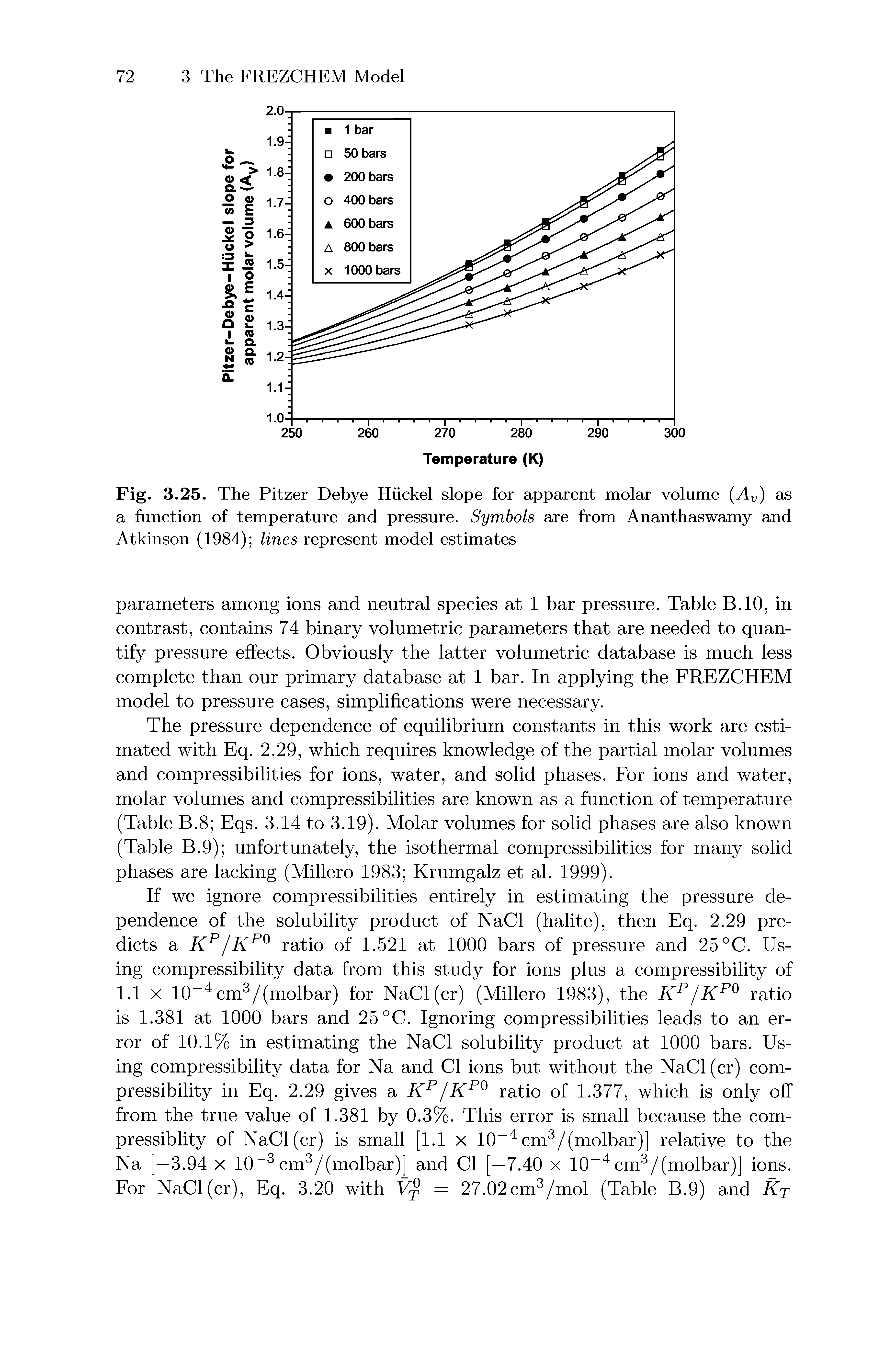 Fig. 3.25. The Pitzer-Debye-Hiickel slope for apparent molar volume (Av) as a function of temperature and pressure. Symbols are from Ananthaswamy and Atkinson (1984) lines represent model estimates...