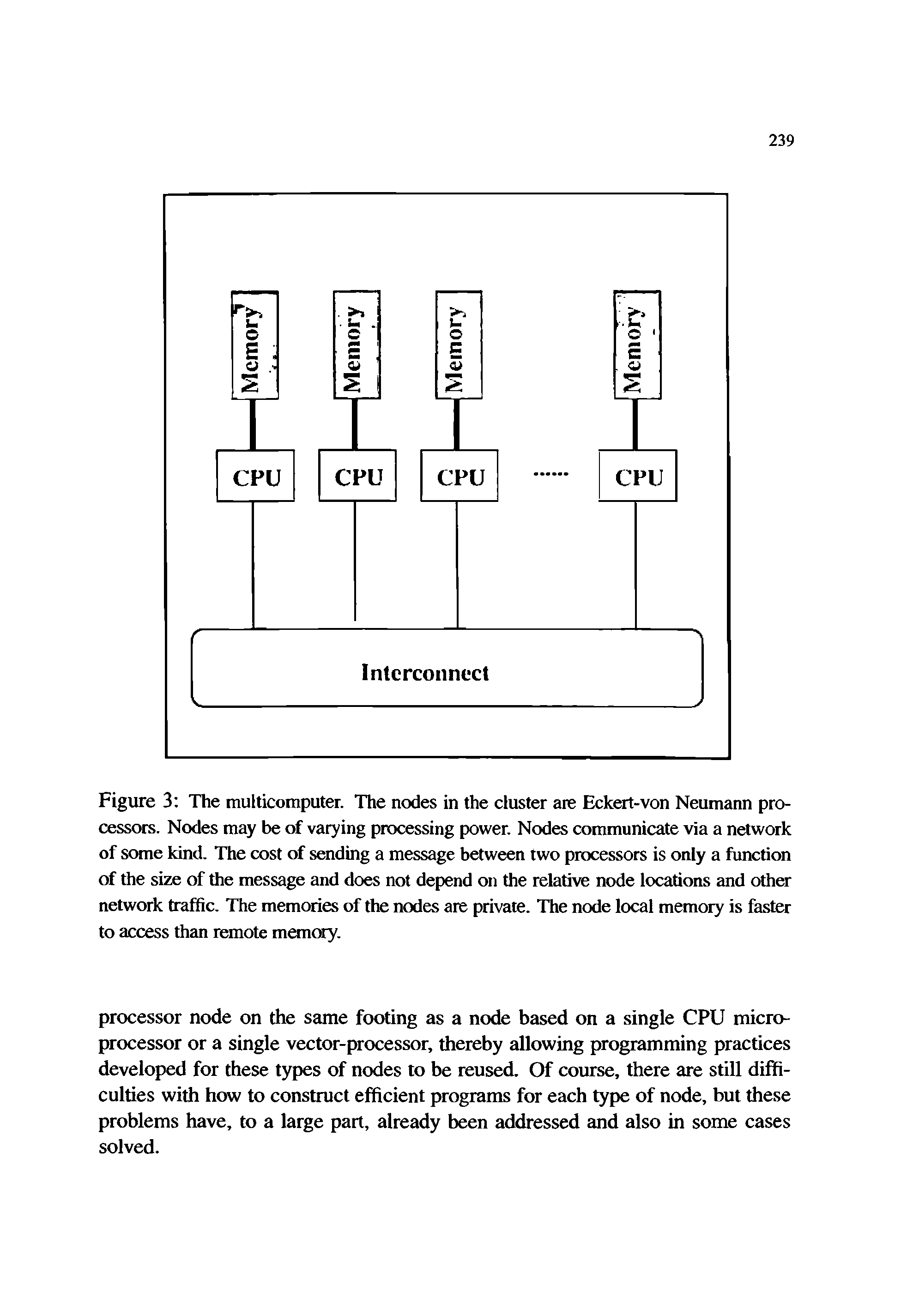 Figure 3 The multicomputer. The nodes in the cluster are Eckert-von Neumann processors. Nodes may be of varying processing power. Nodes communicate via a network of some kind. The cost of sending a message between two processors is only a function of the size of the message and does not depend on the relative node locations and other network traffic. The memories of the nodes are private. The node local memory is faster to access than remote memory.