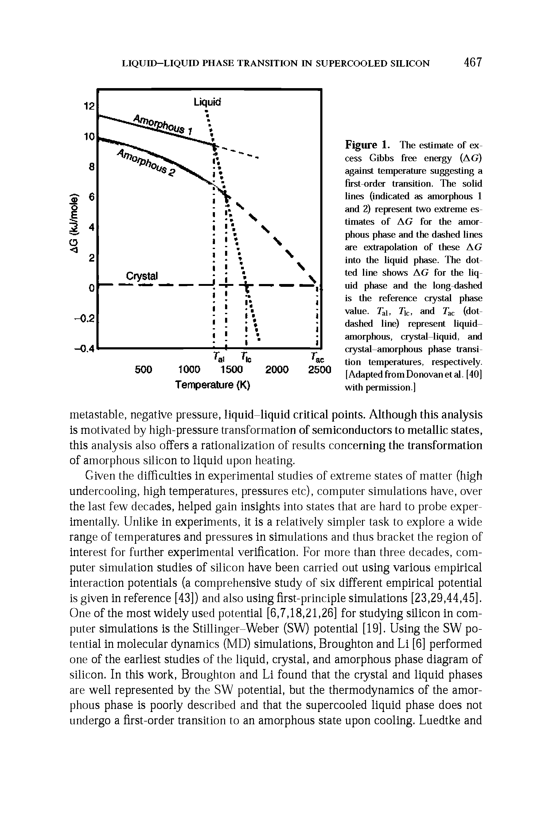 Figure 1. The estimate of excess Gibbs free energy (AG) against temperature suggesting a first-order transition. The solid lines (indicated as amorphous 1 and 2) represent two extreme estimates of AG for the amorphous phase and the dashed lines are extrapolation of these AG into the liquid phase. The dotted line shows AG for the liquid phase and the long-dashed is the reference crystal phase value. Tai, Tic, and Tac (dot-dashed line) represent liquid-amorphous, crystal-liquid, and oystal-amorphous phase transition temperatures, respectively. [Adapted from Donovan et al. [40] with permission.)...