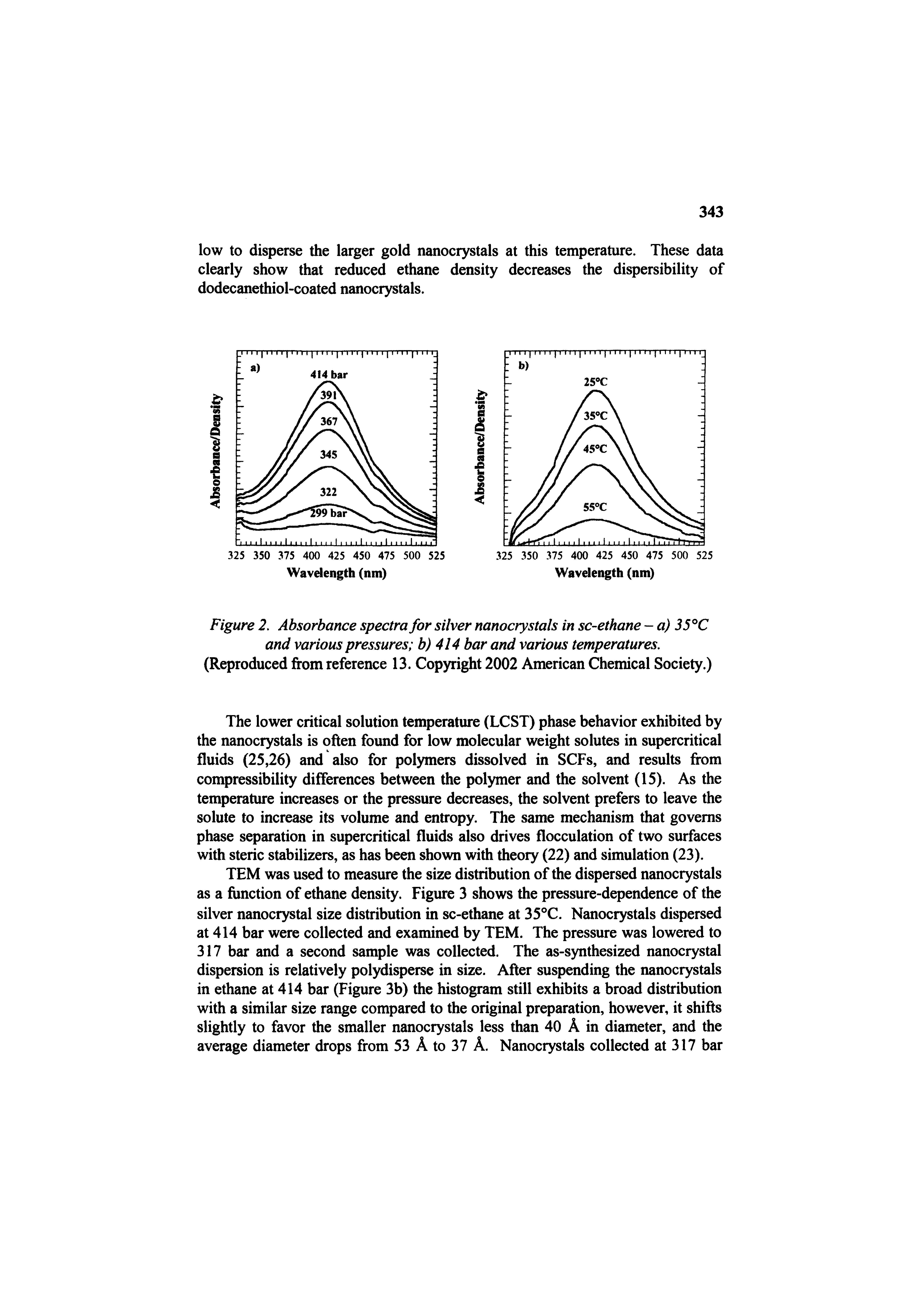 Figure 2. Absorbance spectra for silver nanocrystals in sc-ethane - a) 35 C and various pressures b) 414 bar and various temperatures, (Reproduced from reference 13. Copyright 2002 American Chemical Society.)...