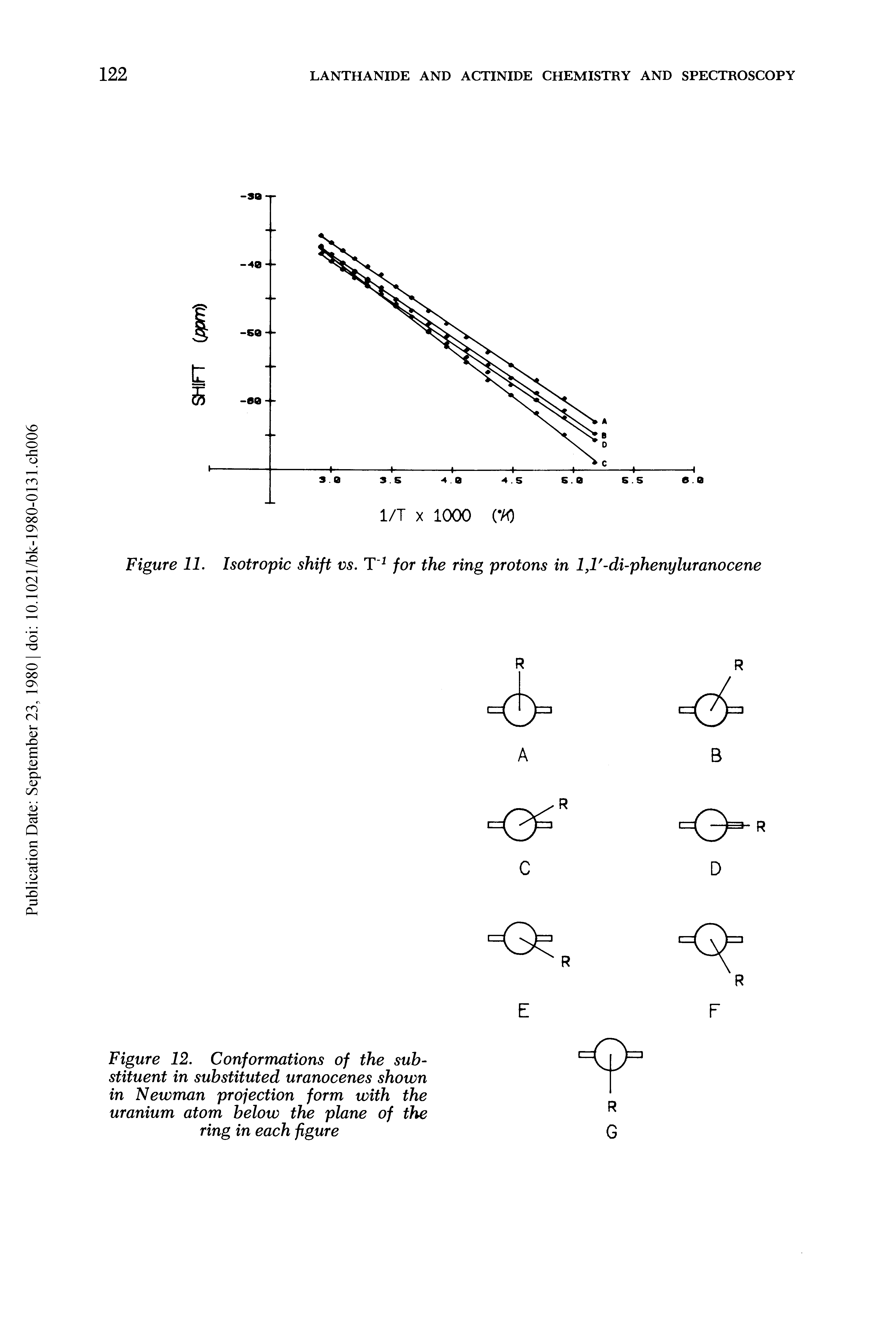 Figure 12. Conformations of the substituent in substituted uranocenes shown in Newman projection form with the uranium atom below the plane of the ring in each figure...