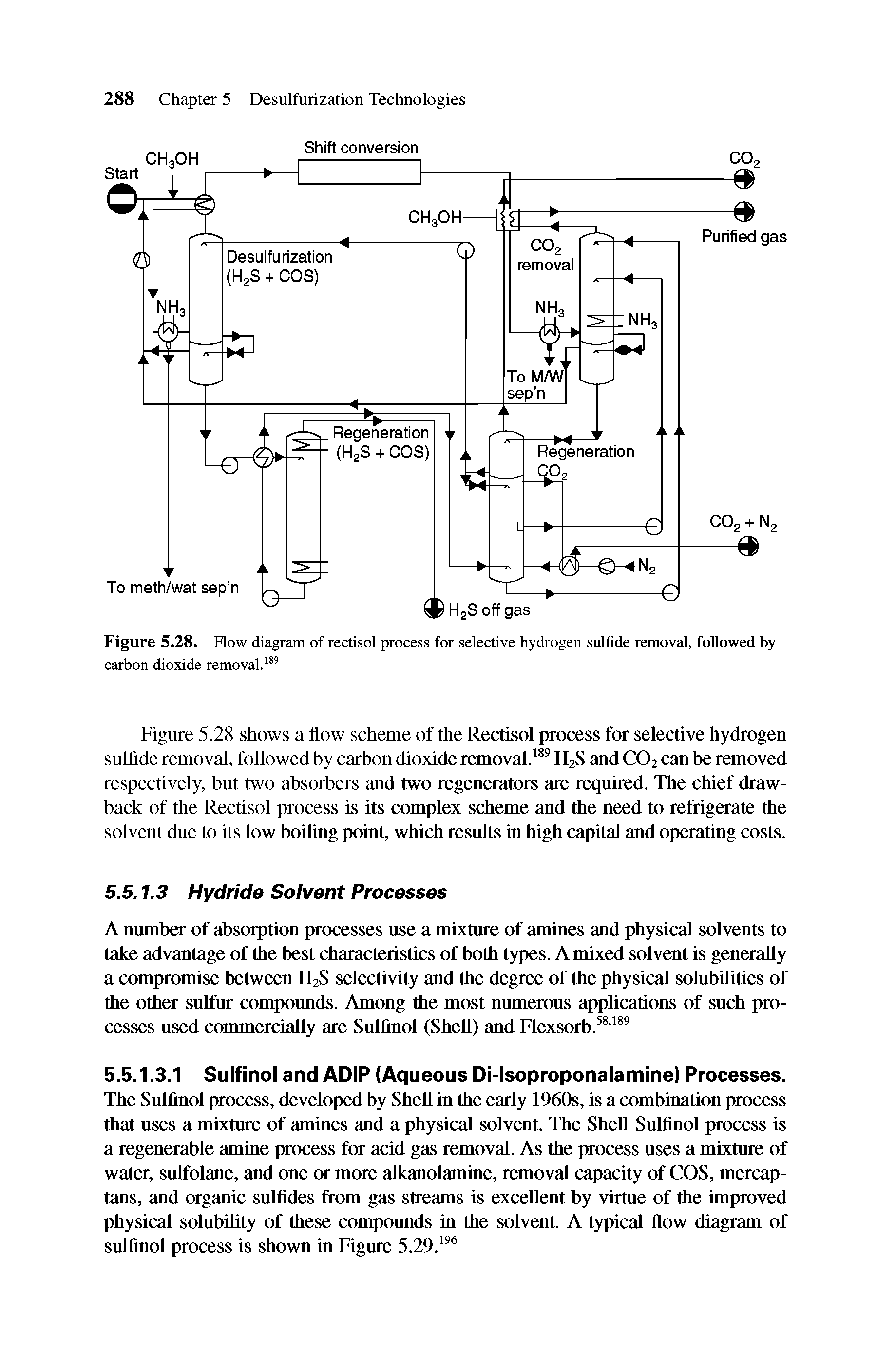 Figure 5.28. How diagram of rectisol process for selective hydrogen sulfide removal, followed by carbon dioxide removal.189...