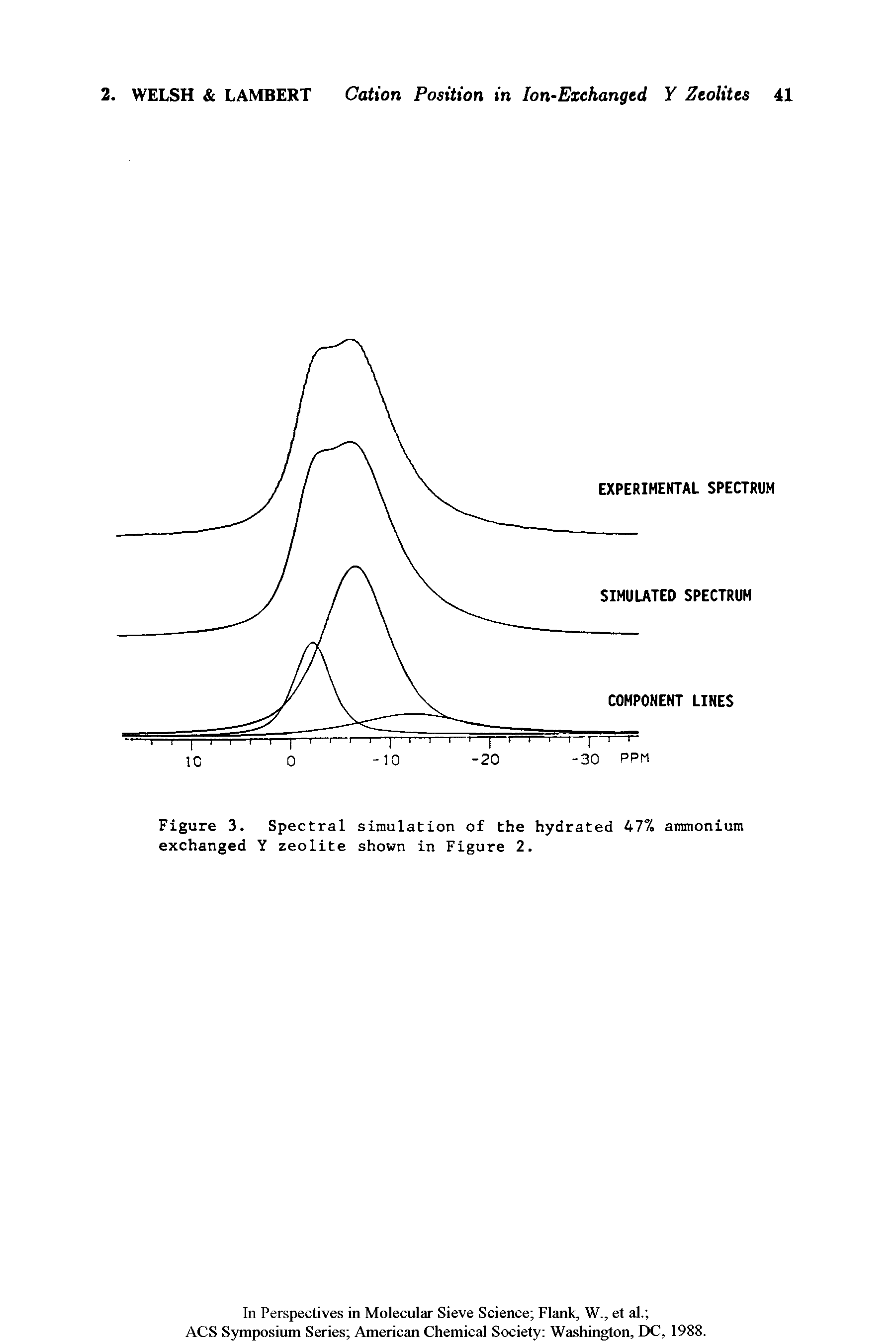 Figure 3. Spectral simulation of the hydrated 477. ammonium exchanged Y zeolite shown in Figure 2.