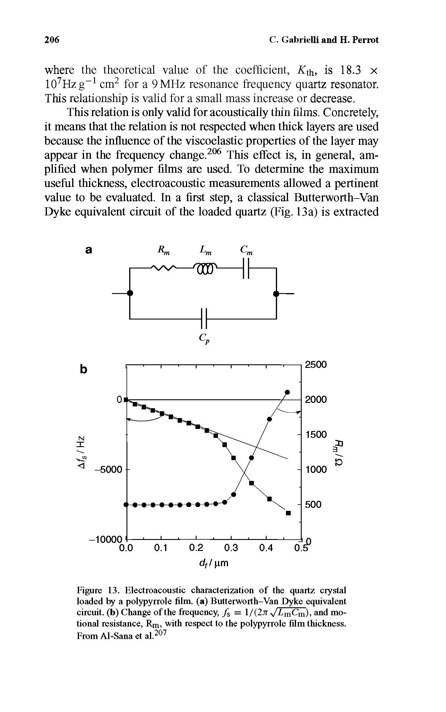 Figure 13. Electroacoustic characterization of the quartz crystal loaded by a polypyrrole film, (a) Butterworth-Van Dyke equivalent circuit, (b) Change of the frequency, fs = l/(2w vTinOn), and motional resistance, Rm, with respect to the polypyrrole film thickness. From AI-Sana et al. ...