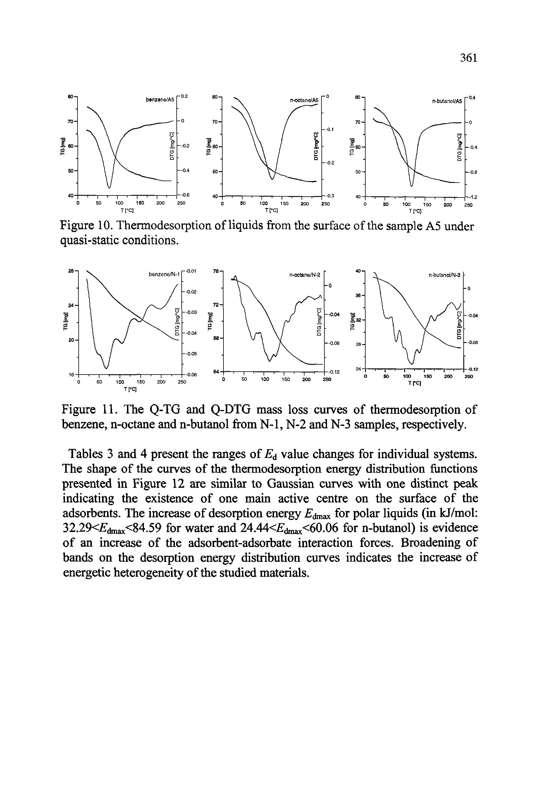 Tables 3 and 4 present the ranges of Ei value changes for individual systems. The shape of the curves of the thermodesorption energy distribution functions presented in Figure 12 are similar to Gaussian curves with one distinct peak indicating the existence of one main active centre on the surface of the adsorbents. The increase of desorption energy dmax for polar liquids (in kJ/mol 32.29< dmax<84.59 for water and 24.44< dmax<60.06 for n-butanol) is evidence of an increase of the adsorbent-adsorbate interaction forces. Broadening of bands on the desorption energy distribution curves indicates the increase of energetic heterogeneity of the studied materials.