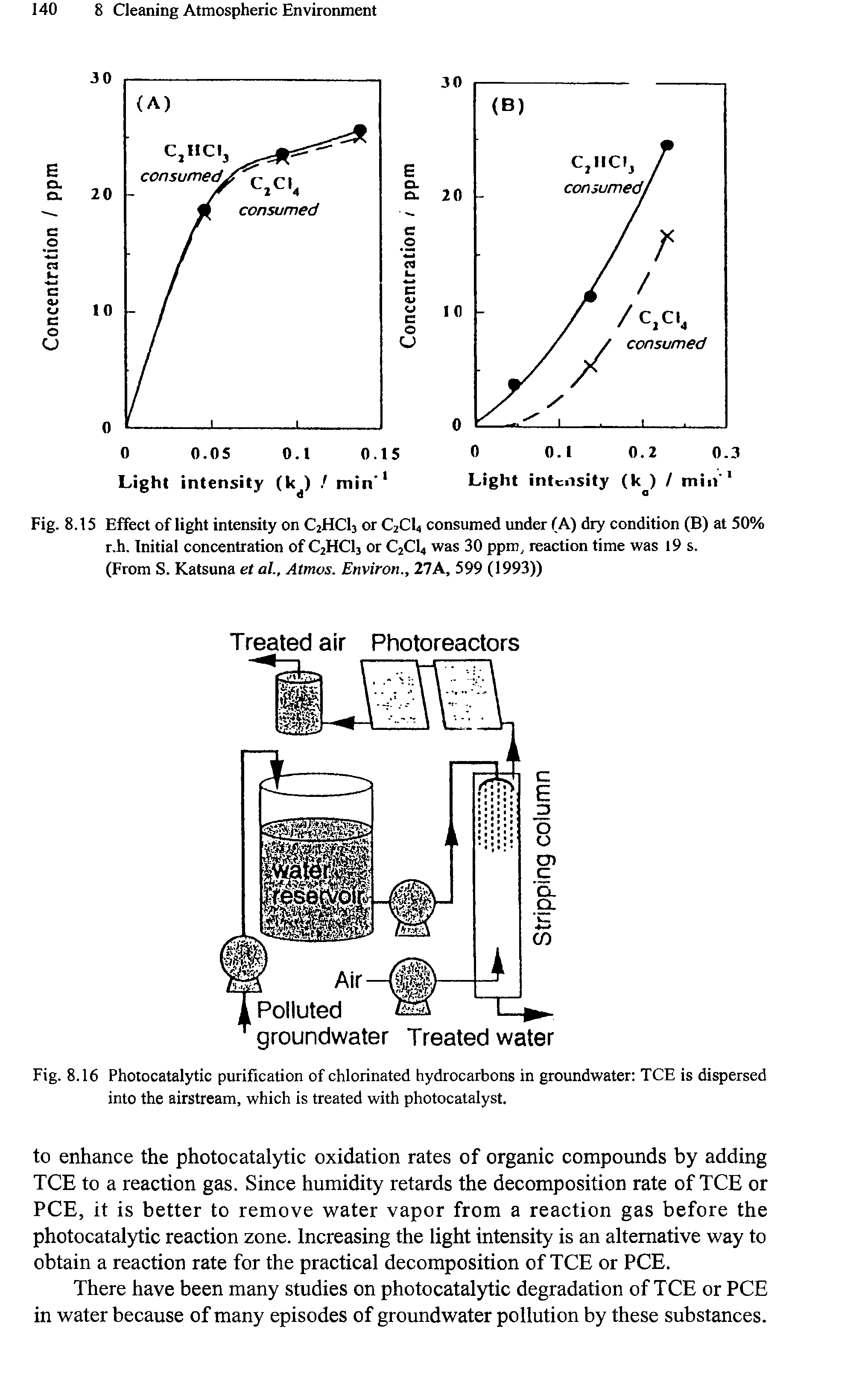 Fig. 8.15 Effect of light intensity on C2HC13 or C2C14 consumed under (A) dry condition (B) at 50% r.h. Initial concentration of C2HC13 or C2C14 was 30 ppm, reaction time was 19 s.