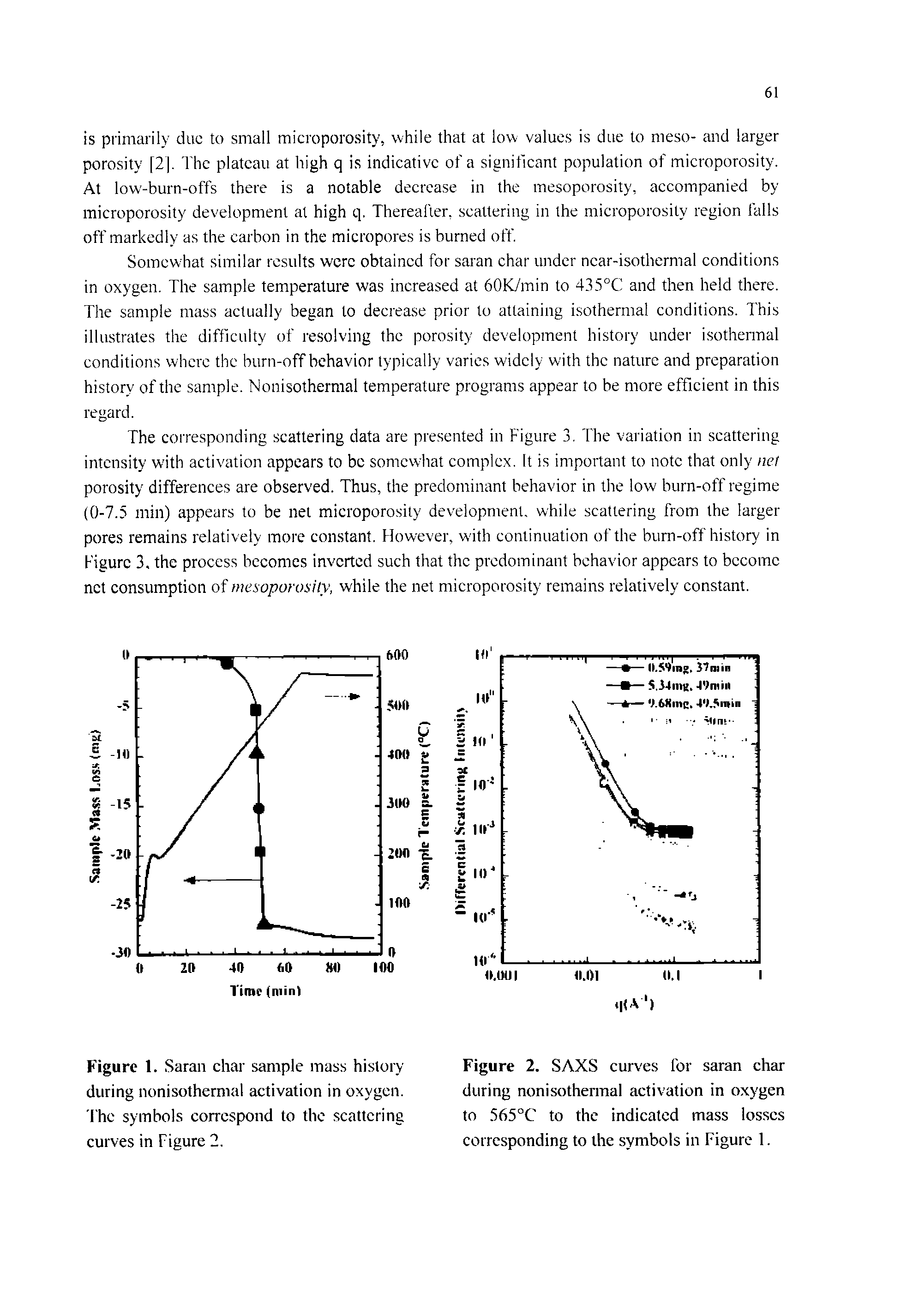 Figure 1. Saran char sample mass history during nonisothermal activation in oxygen. I hc symbols correspond to the scattering curves in Figure 2.