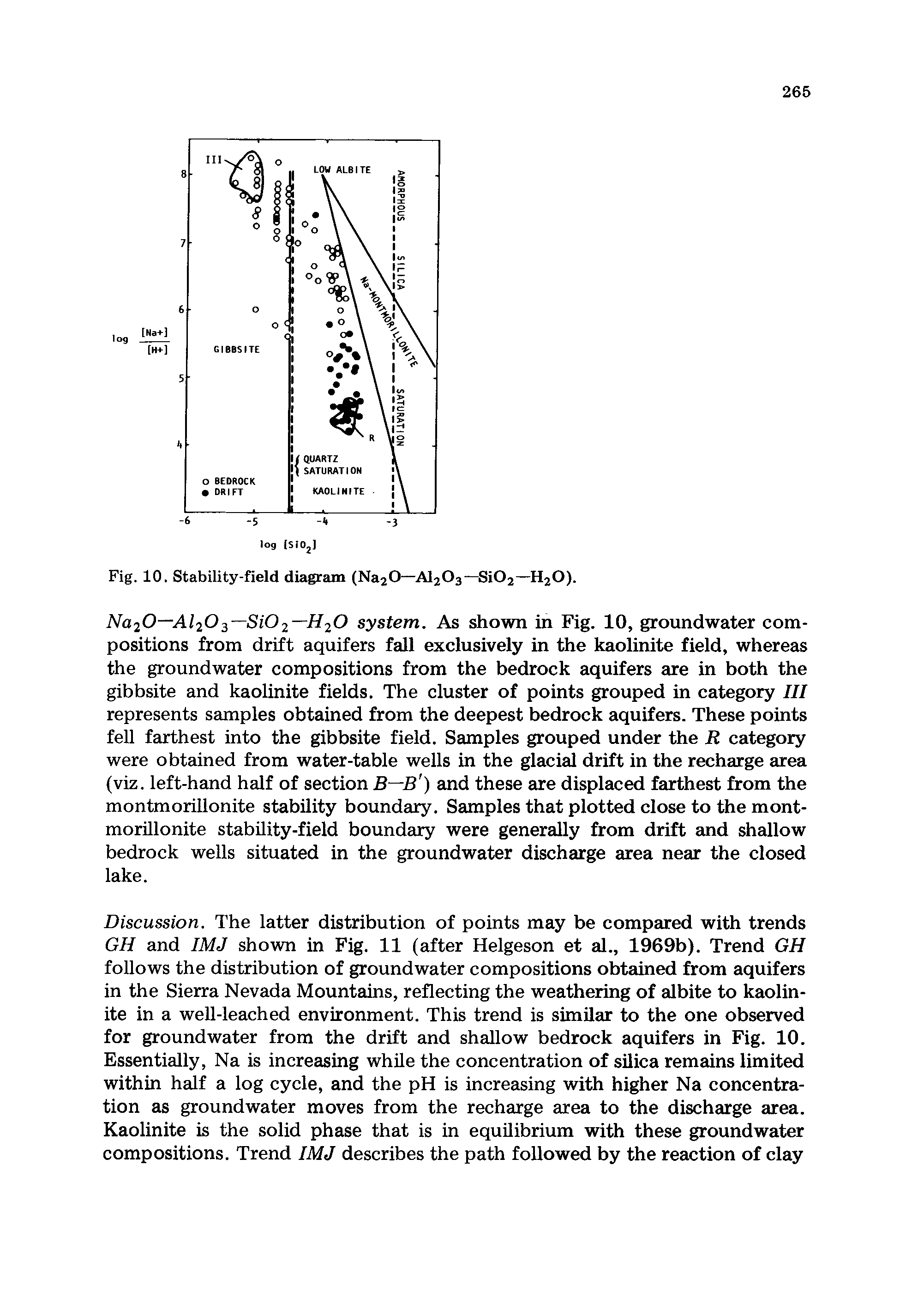 Fig. 10. Stability-field diagram (Na2O—AI2O3— SiO2— H2O).