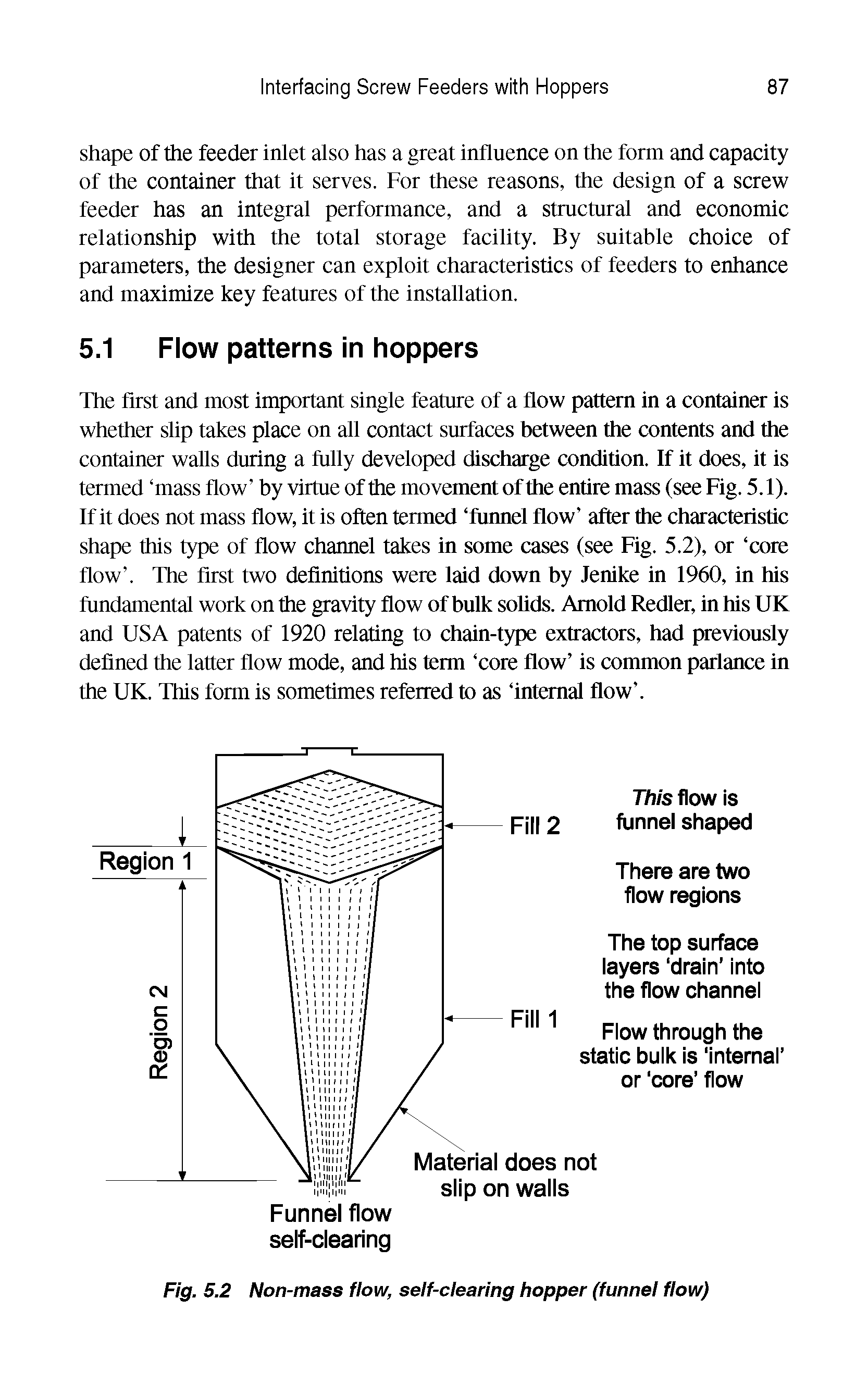 Fig. 5.2 Non-mass flow, self-clearing hopper (funnel flow)...