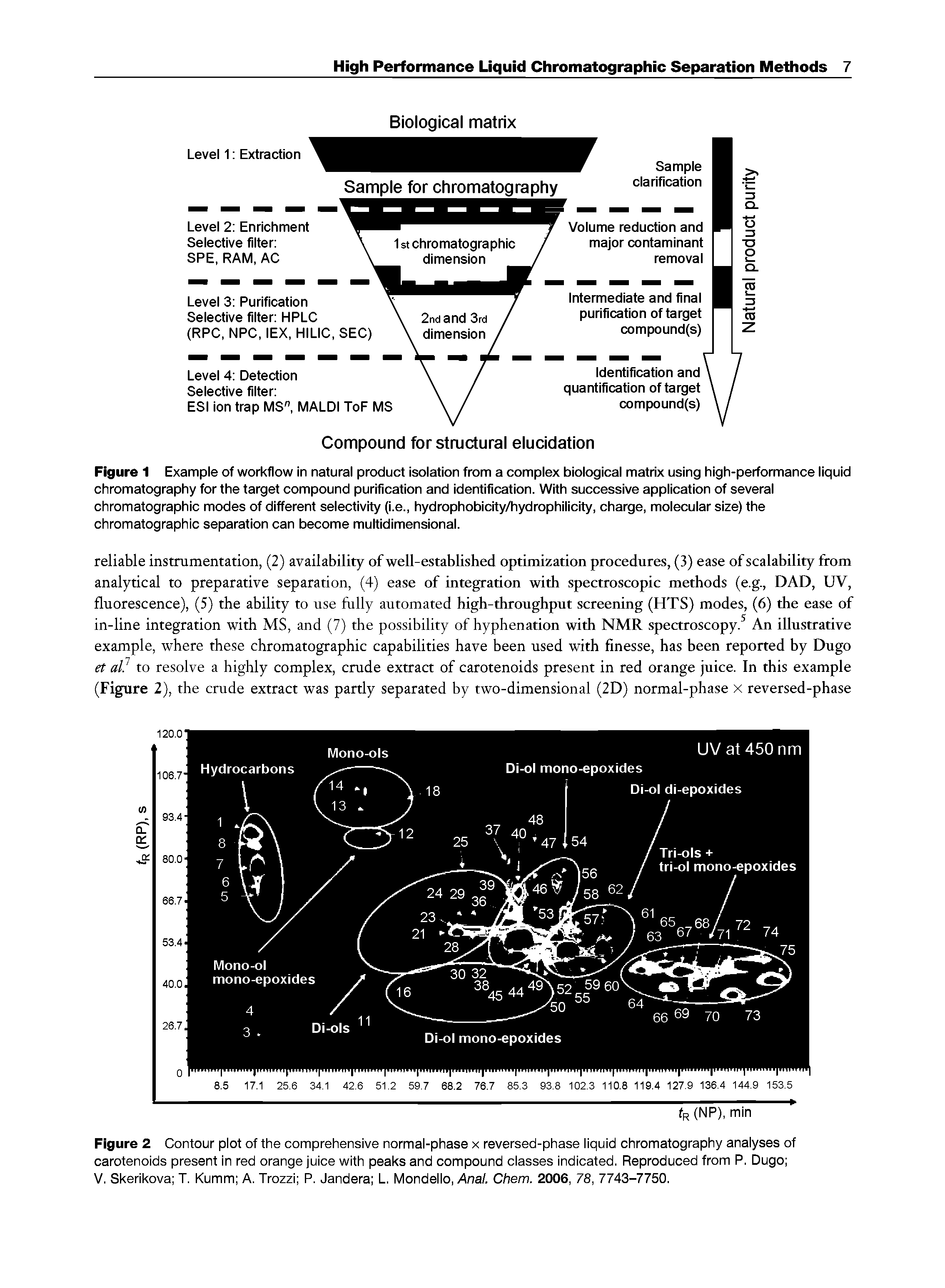 Figure 1 Example of workflow in natural product isolation from a complex biological matrix using high-performance liquid chromatography for the target compound purification and identification. With successive application of several chromatographic modes of different selectivity (i.e., hydrophobicity/hydrophilicity, charge, molecular size) the chromatographic separation can become multidimensional.