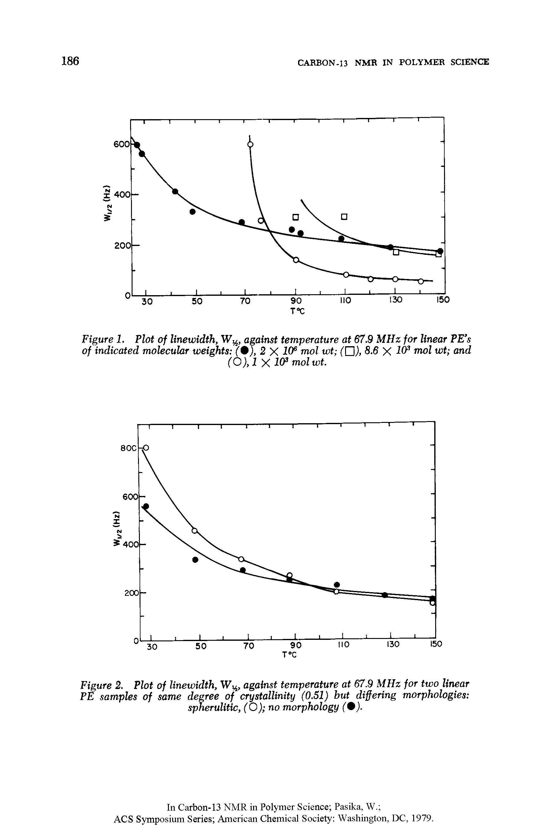 Figure 2. Plot of linewidth, W, against temperature at 67.9 MHz for two linear PE samples of same degree of crystallinity (0.51) but differing morphologies spherulitic, (Ono morphology ( ).