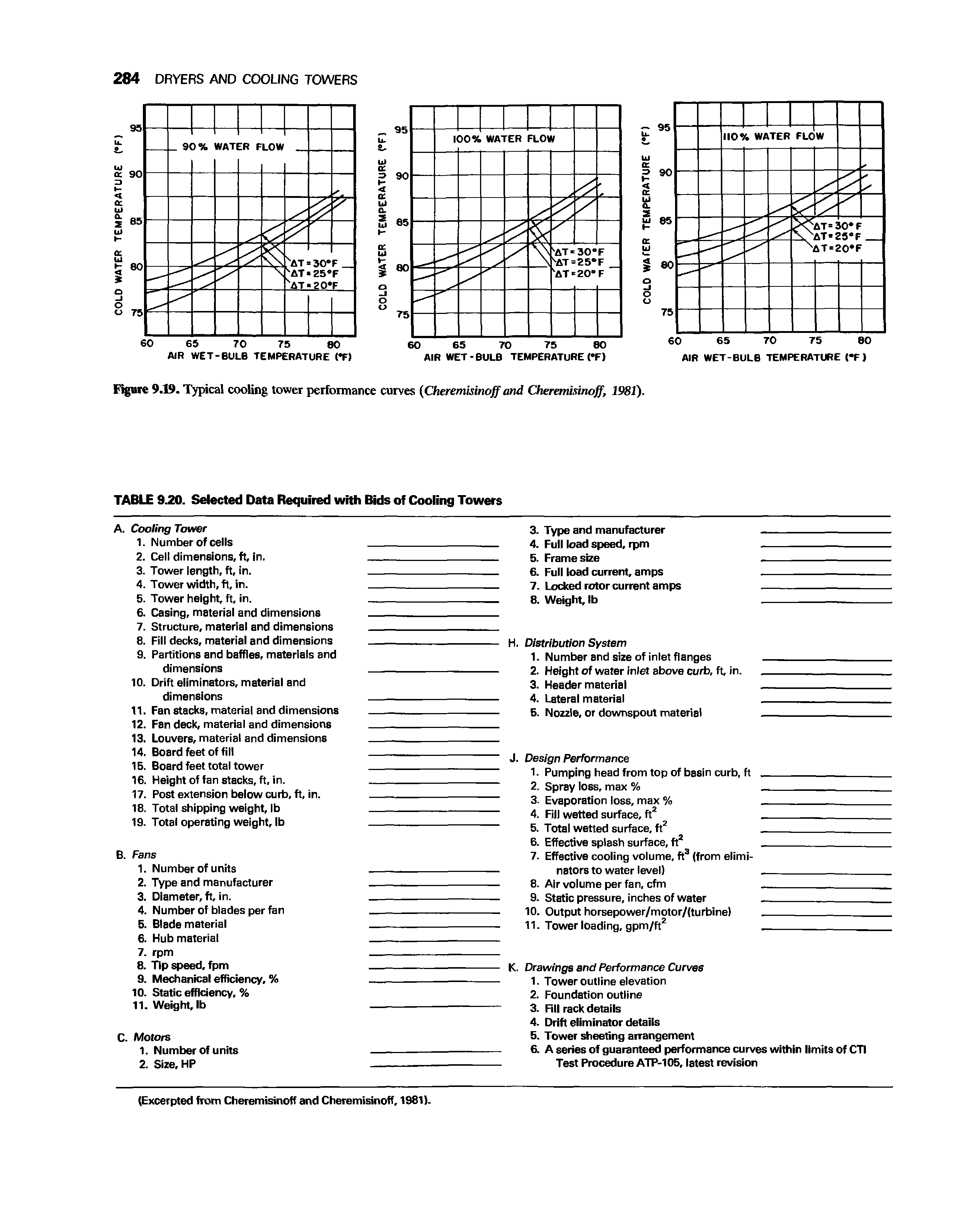 Figure 9.19. Typical cooling tower performance corves (Cheremisinoff and Cheremisinoff, 1981).