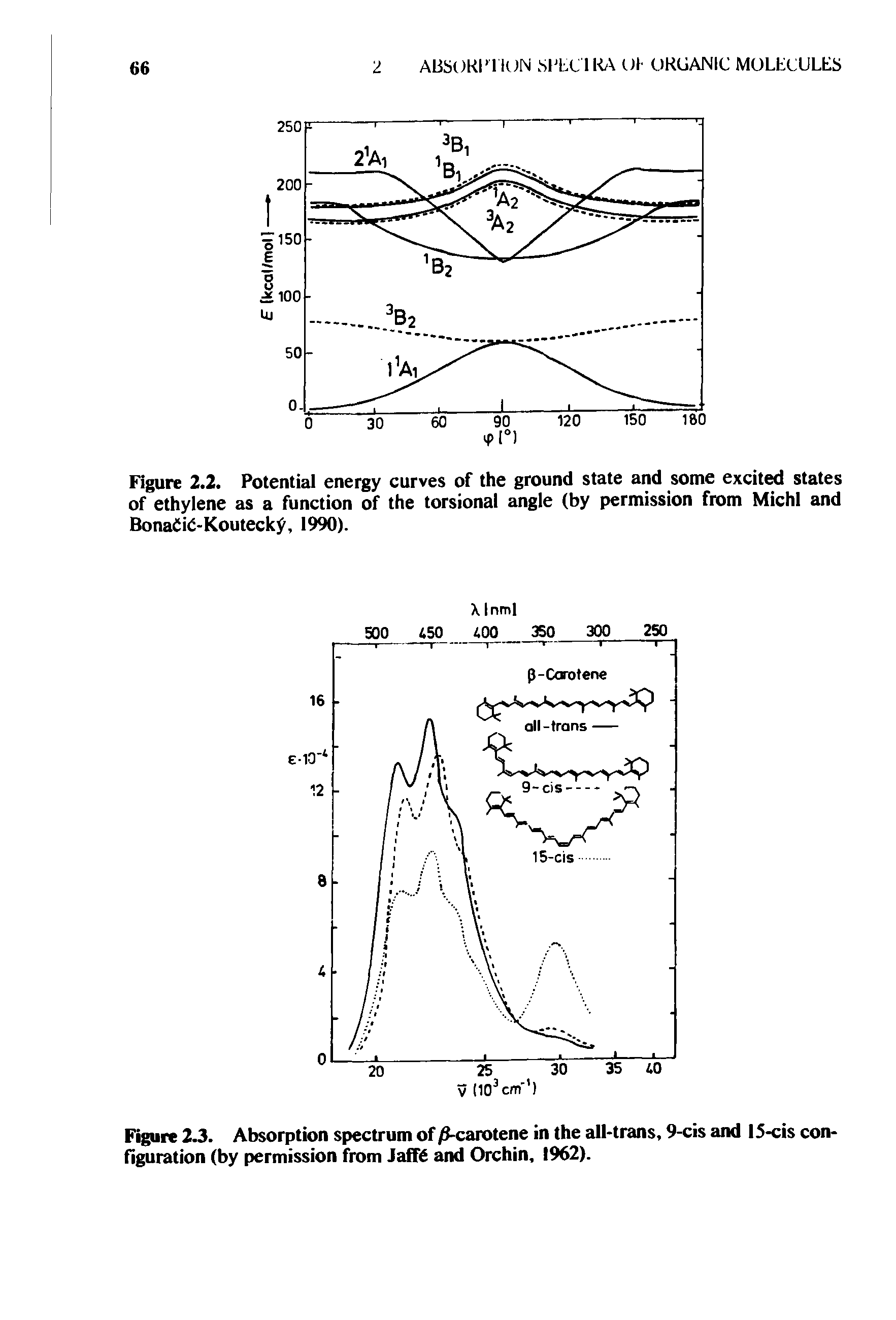 Figure 2.2. Potential energy curves of the ground state and some excited states of ethylene as a function of the torsional angle (by permission from Michl and Bona(ii( -Kouteck, 1990).