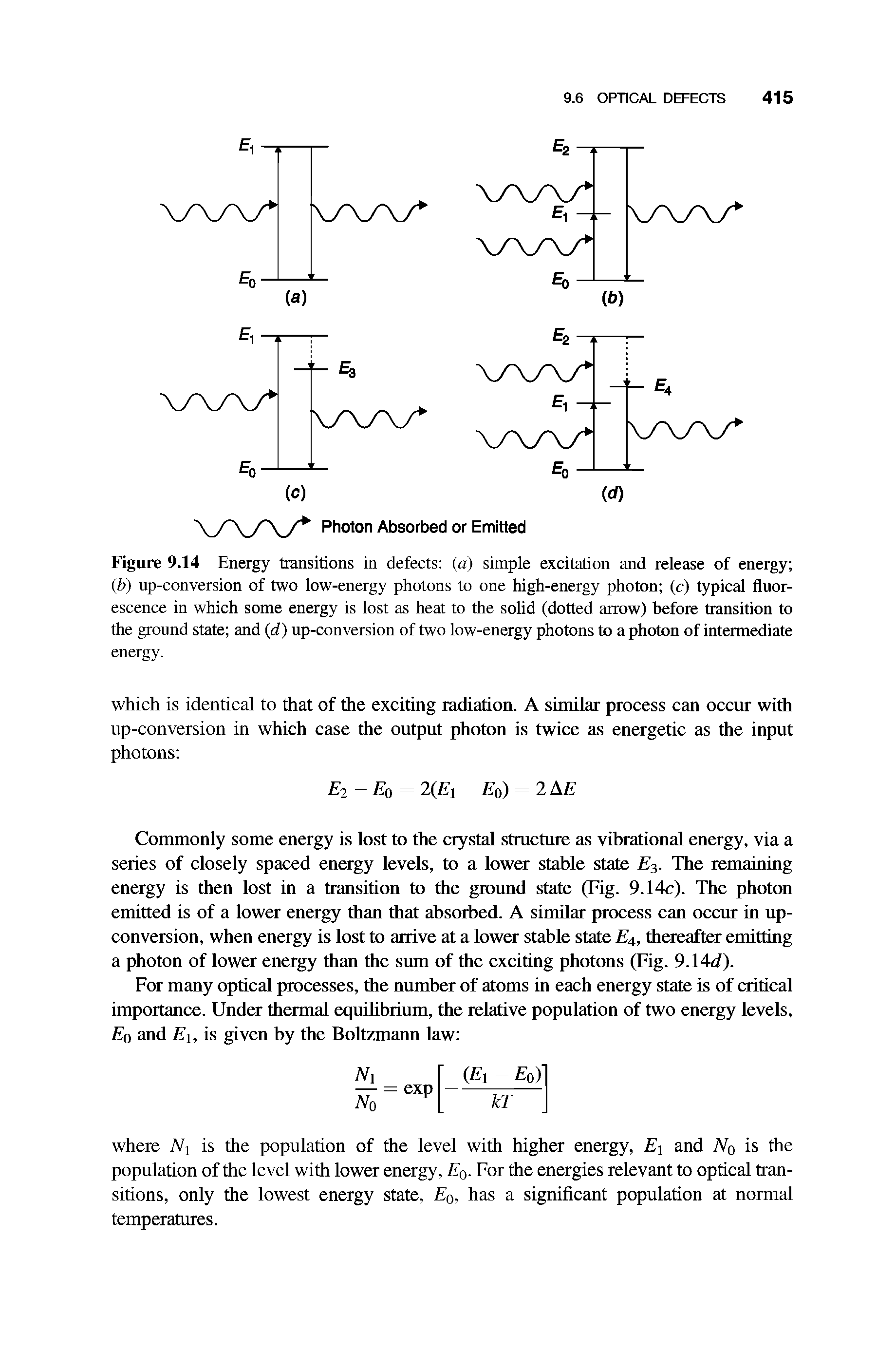 Figure 9.14 Energy transitions in defects (a) simple excitation and release of energy (.b) up-conversion of two low-energy photons to one high-energy photon (c) typical fluorescence in which some energy is lost as heat to the solid (dotted arrow) before transition to the ground state and (d) up-conversion of two low-energy photons to a photon of intermediate...