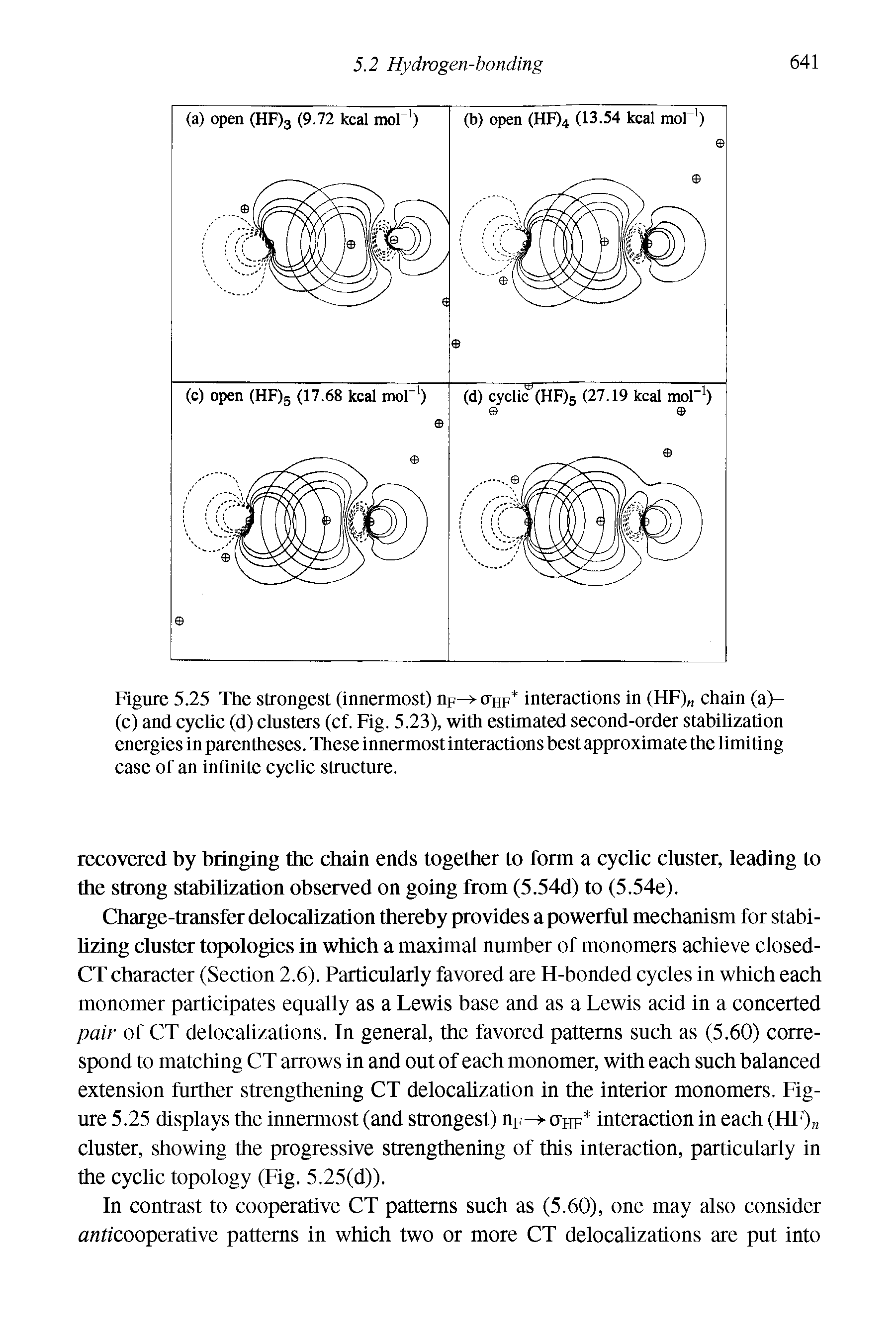 Figure 5.25 The strongest (innermost) nF->- ohf interactions in (HF) chain (a)-(c) and cyclic (d) clusters (cf. Fig. 5.23), with estimated second-order stabilization energies in parentheses. These innermost interactions best approximate the limiting case of an infinite cyclic structure.