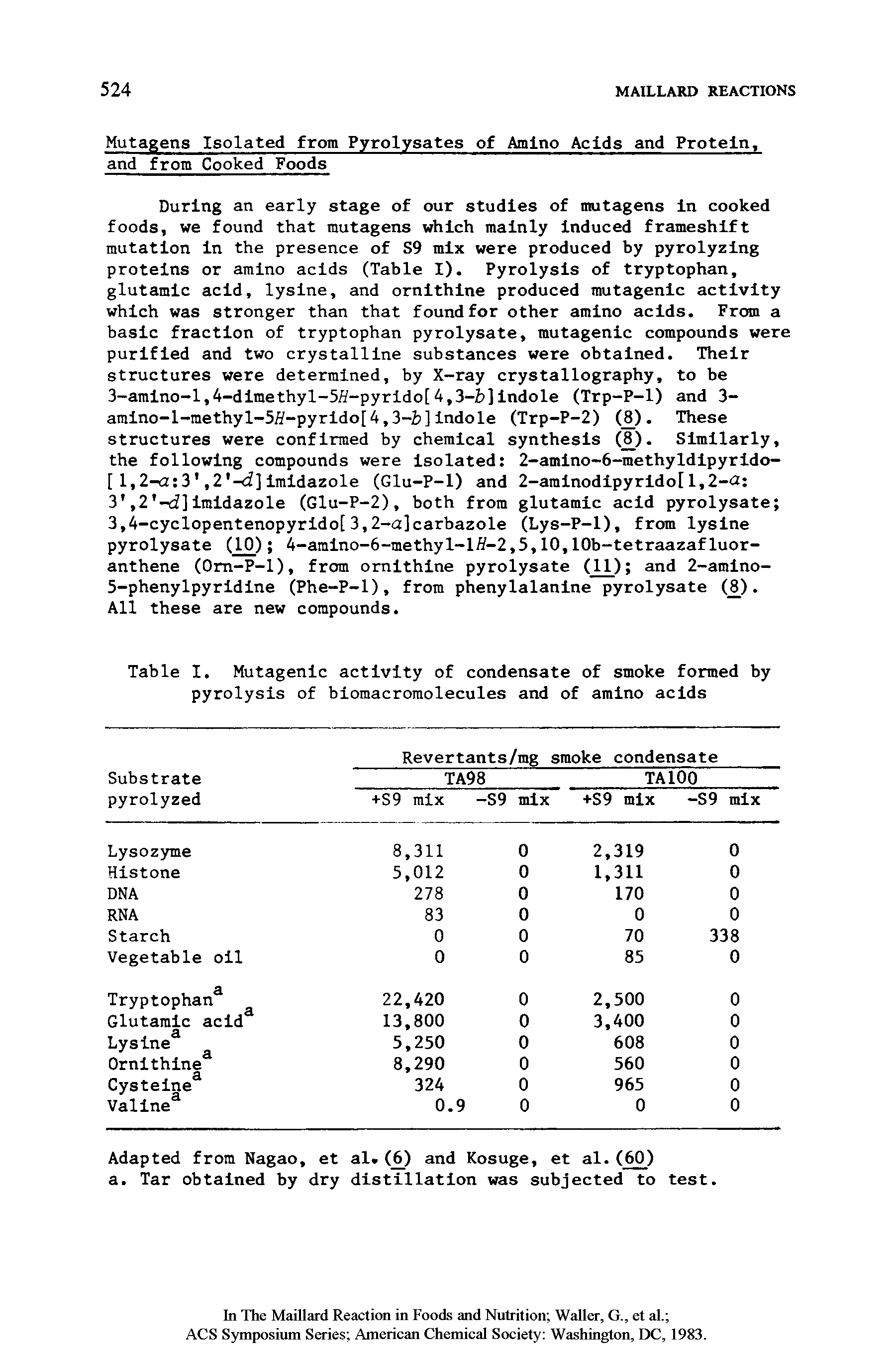 Table I. Mutagenic activity of condensate of smoke formed by pyrolysis of biomacromolecules and of amino acids...