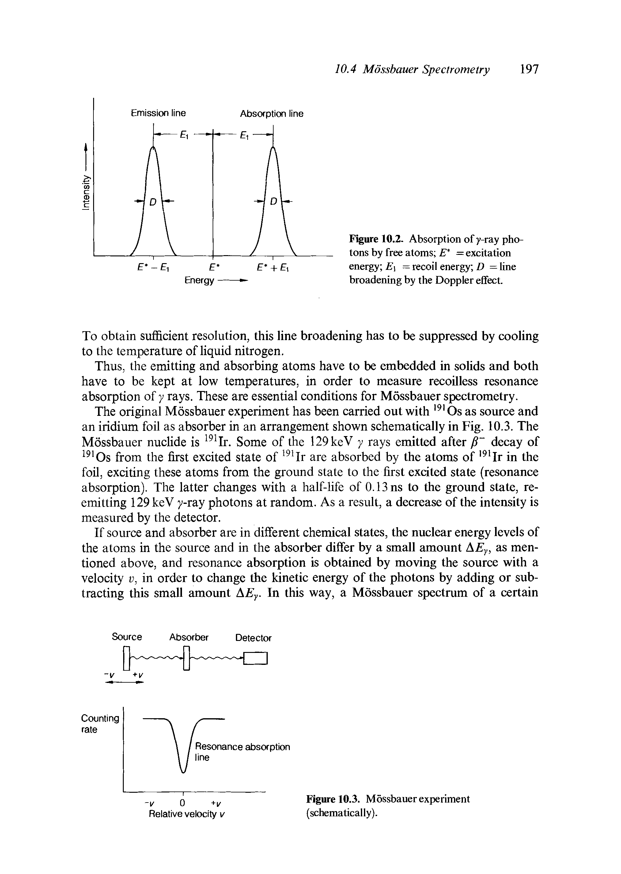 Figure 10.2. Absorption of y-ray photons by free atoms E = excitation energy E = recoil energy D = line broadening by the Doppler effect.