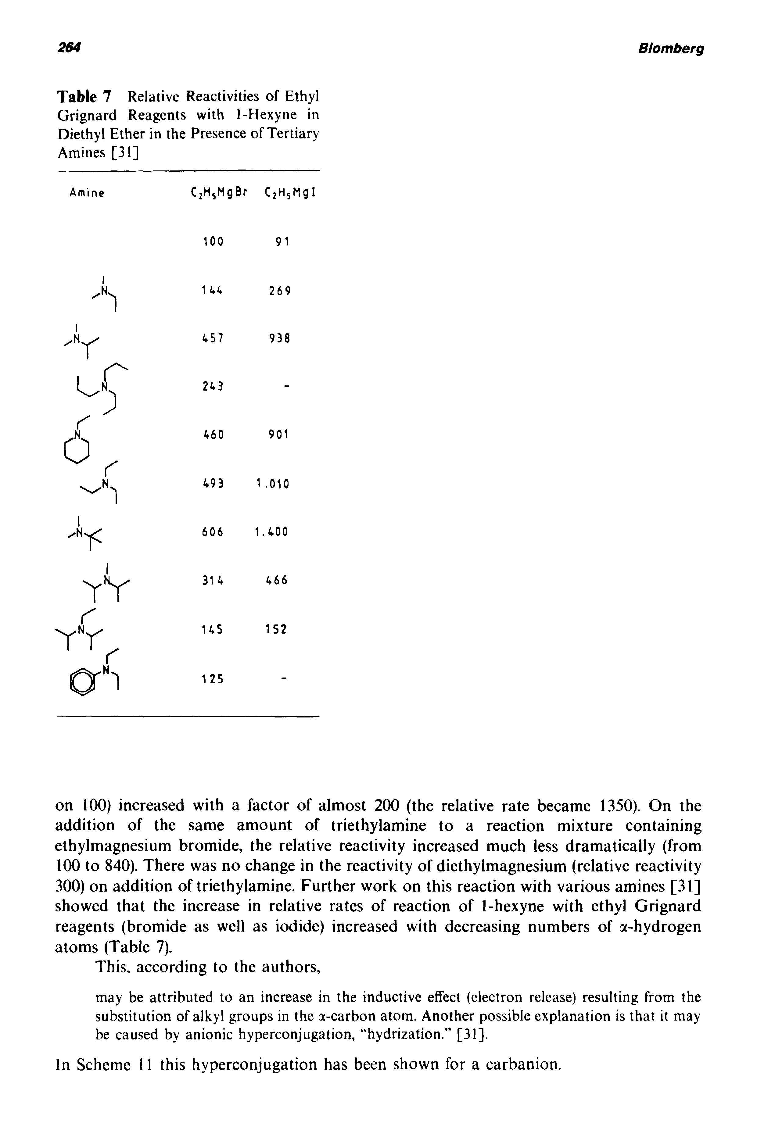 Table 7 Relative Reactivities of Ethyl Grignard Reagents with 1-Hexyne in Diethyl Ether in the Presence of Tertiary Amines [31]...