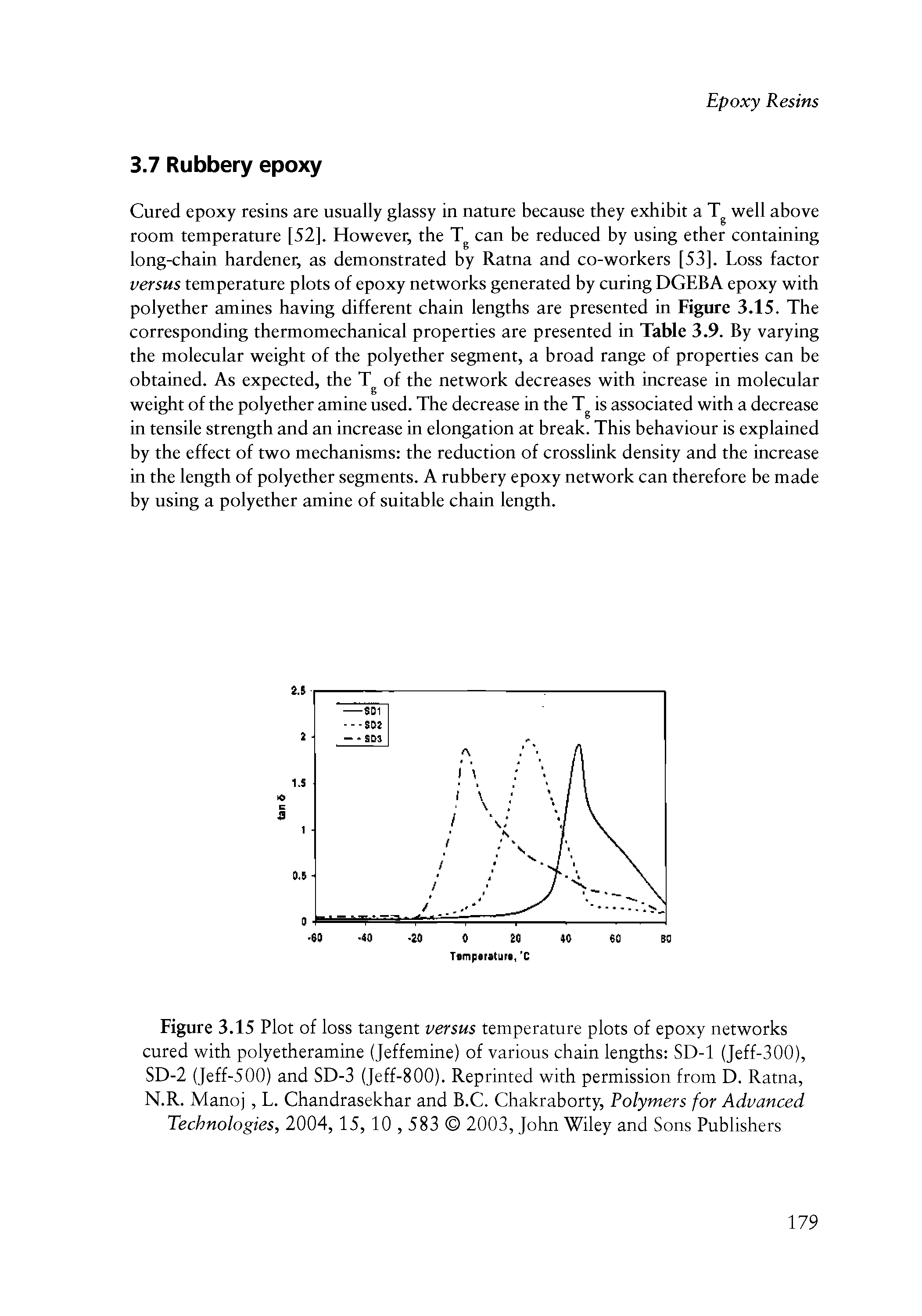 Figure 3.15 Plot of loss tangent versus temperature plots of epoxy networks cured with polyetheramine (Jeffemine) of various chain lengths SD-1 (Jeff-300), SD-2 (Jeff-500) and SD-3 (Jeff-800). Reprinted with permission from D. Ratna, N.R. Manoj, L. Chandrasekhar and B.C. Chakraborty, Polymers for Advanced Technologies, 2004, 15, 10,583 2003, John Wiley and Sons Publishers...