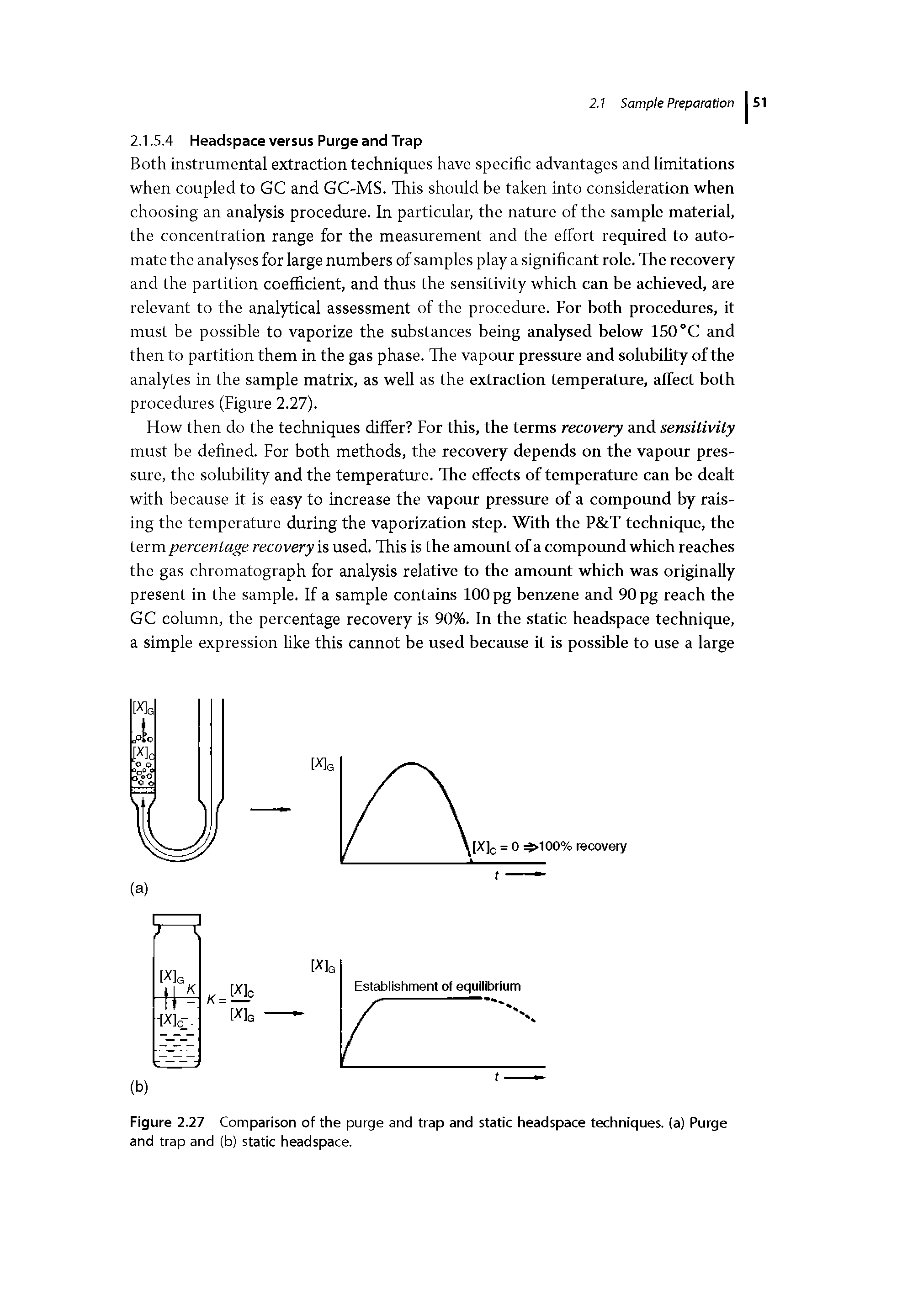 Figure 2.27 Comparison of the purge and trap and static headspace techniques, (a) Purge and trap and (b) static headspace.