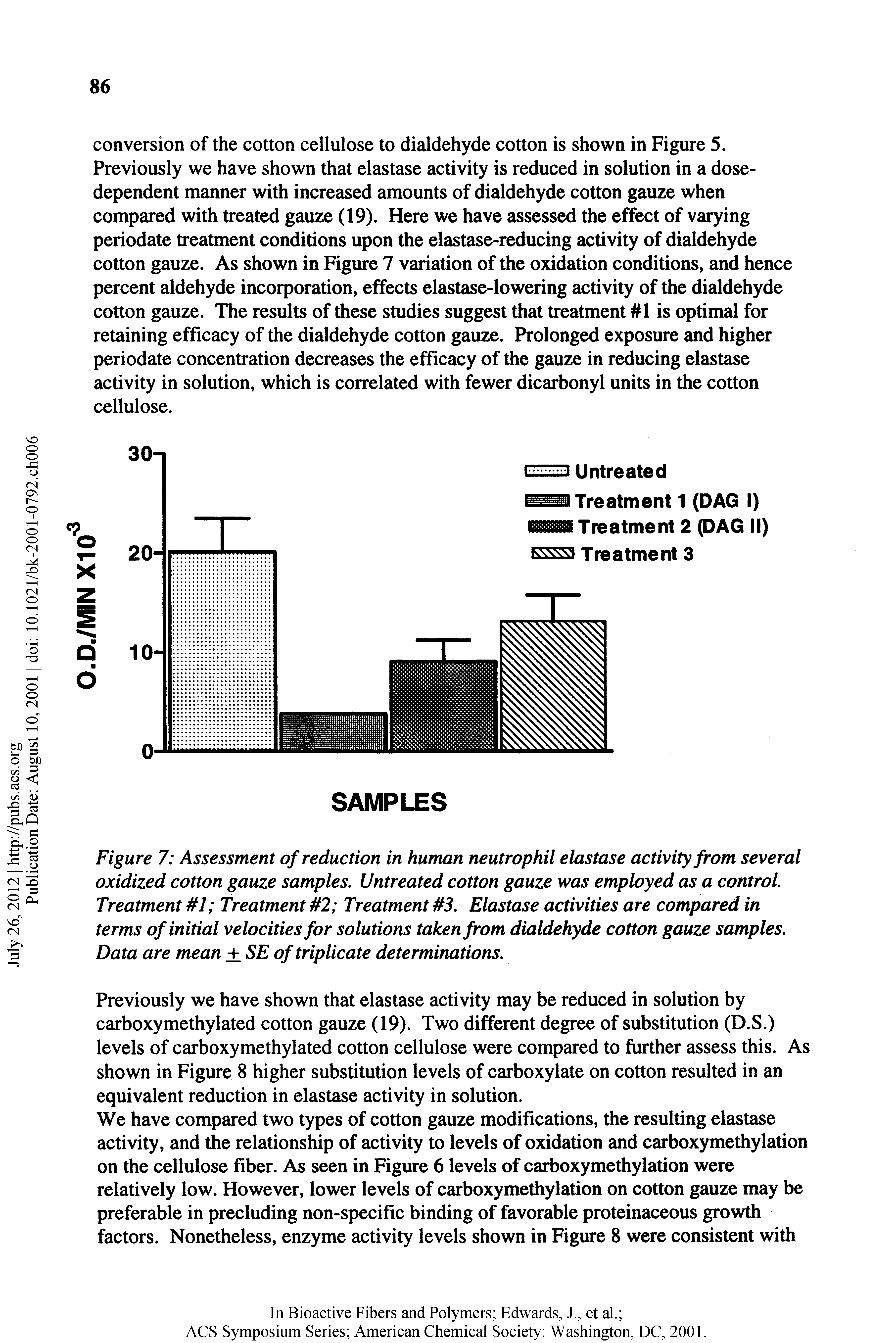 Figure 7 Assessment of reduction in human neutrophil elastase activity from several oxidized cotton gauze samples. Untreated cotton gauze was employed as a control Treatment 7 Treatment 2 Treatment 3. Elastase activities are compared in terms of initial velocities for solutions taken from dialdehyde cotton gauze samples. Data are mean + SE of triplicate determinations.