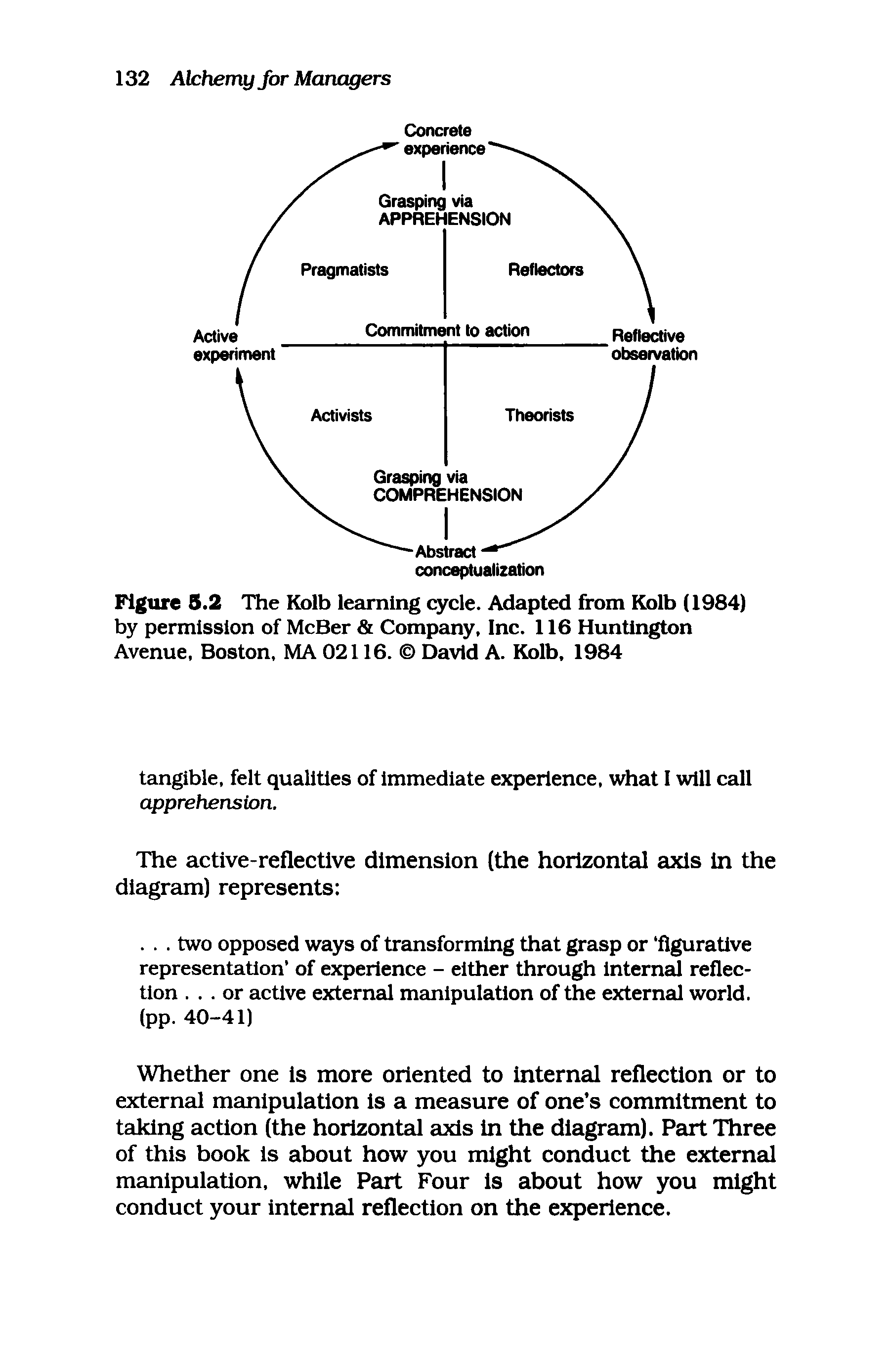 Figure 5.2 The Kolb learning cycle. Adapted from Kolb (1984) by permission of McBer Company, Inc. 116 Huntington Avenue, Boston, MA 02116. David A. Kolb, 1984...