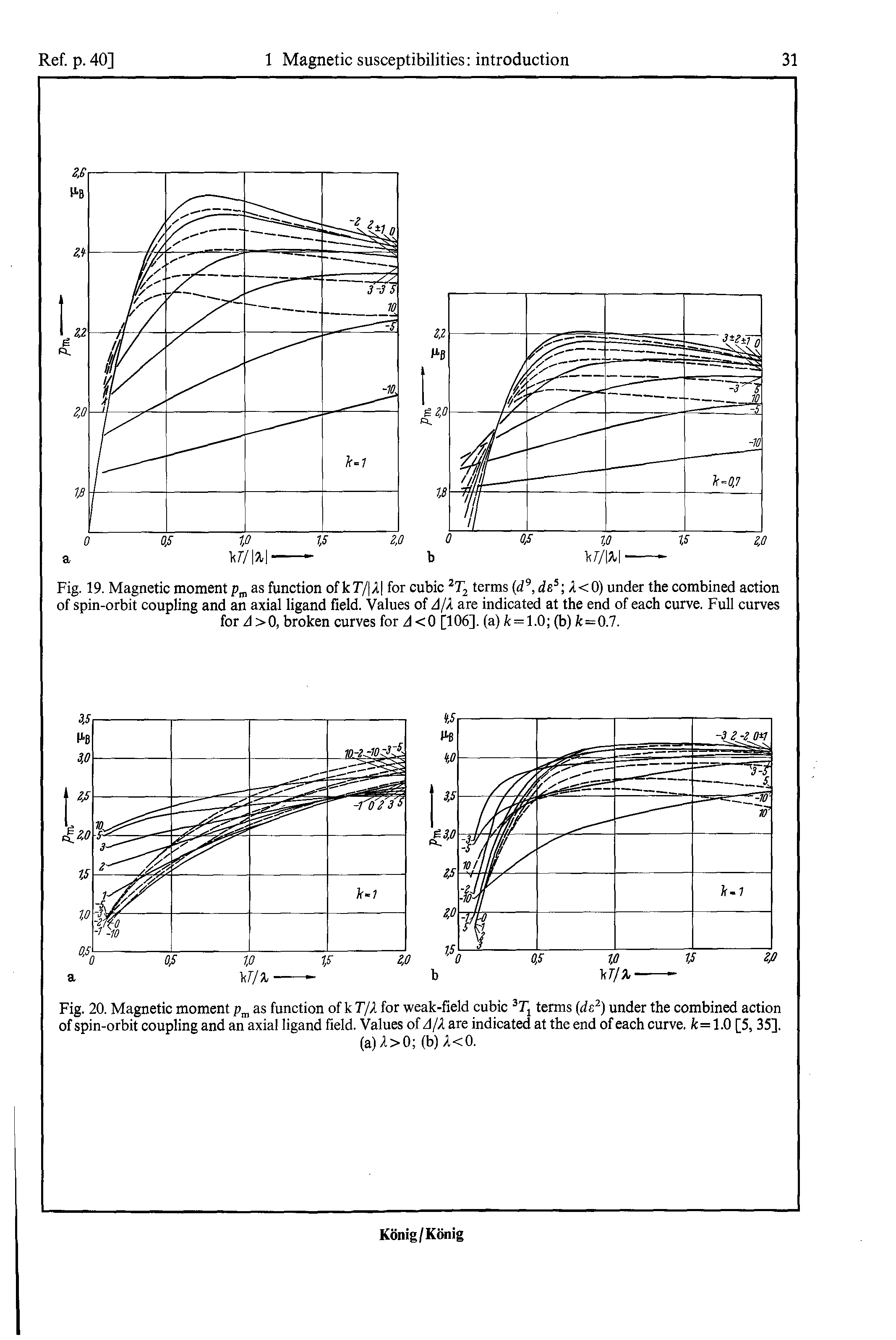 Fig. 20. Magnetic moment as function of kF/A for weak-field cubic terms (de ) under the combined action of spin-orbit coupling and an axial ligand field. Values of d/A are indicated at the end of each curve. k=1.0 [5,35],...