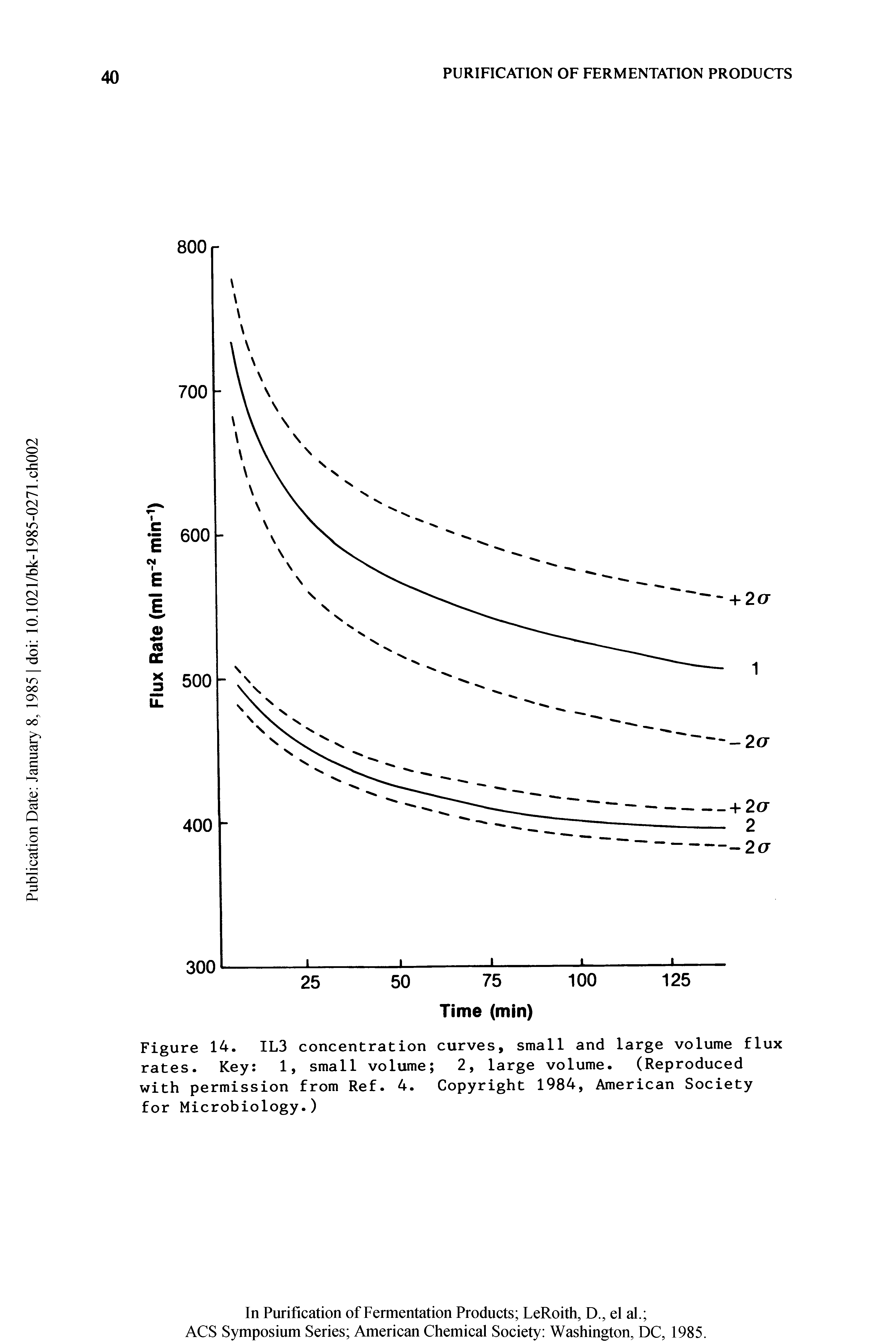 Figure 14. IL3 concentration curves, small and large volume flux rates. Key 1, small volume 2, large volume. (Reproduced with permission from Ref. 4. Copyright 1984, American Society for Microbiology.)...