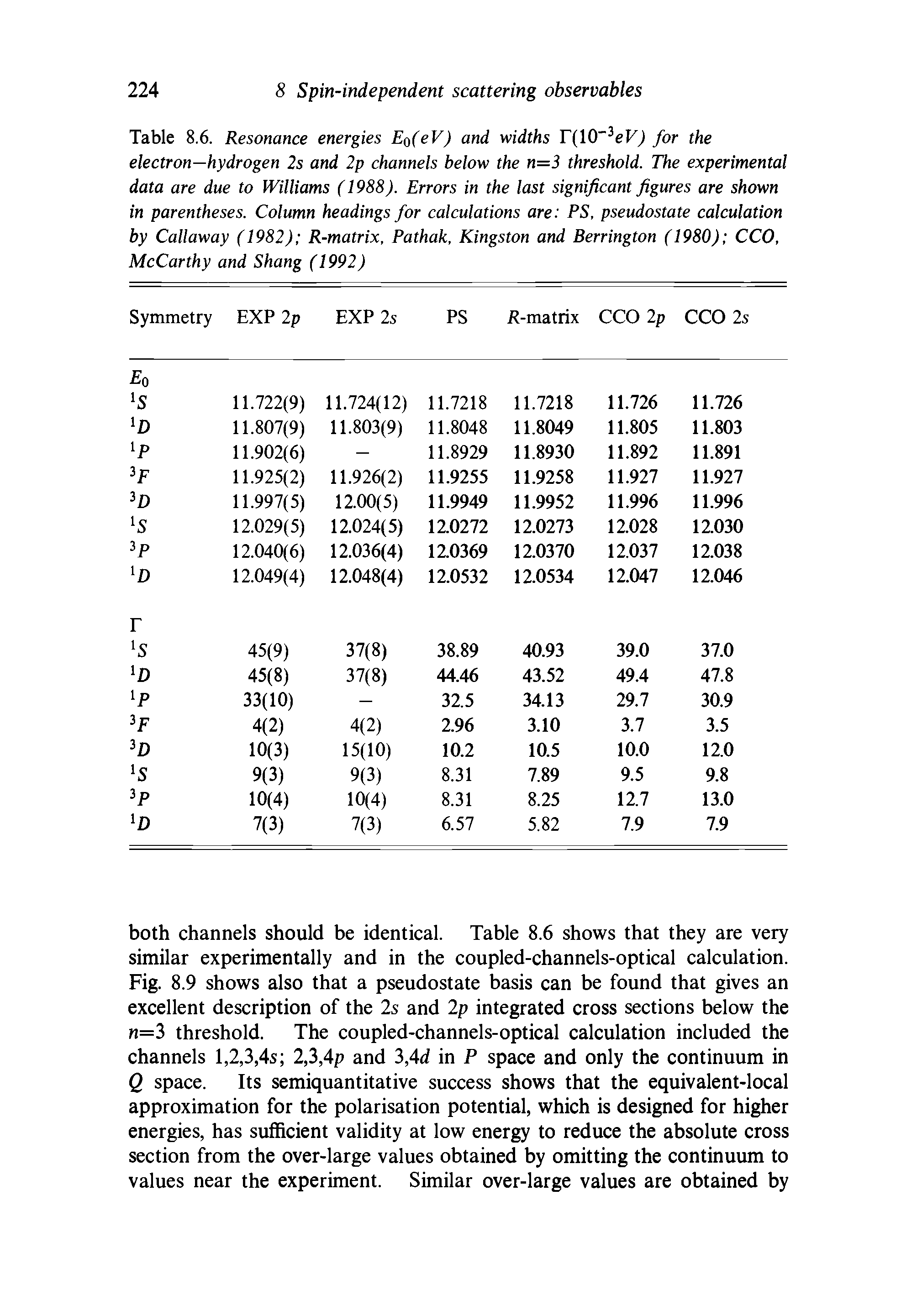Table 8.6. Resonance energies Eo(eV) and widths r lO eV) for the electron—hydrogen 2s and 2p channels below the n=3 threshold. The experimental data are due to Williams (1988). Errors in the last significant figures are shown in parentheses. Column headings for calculations are PS, pseudostate calculation by Callaway (1982) R-matrix, Pathak, Kingston and Berrington (1980) CCO, McCarthy and Shang (1992)...