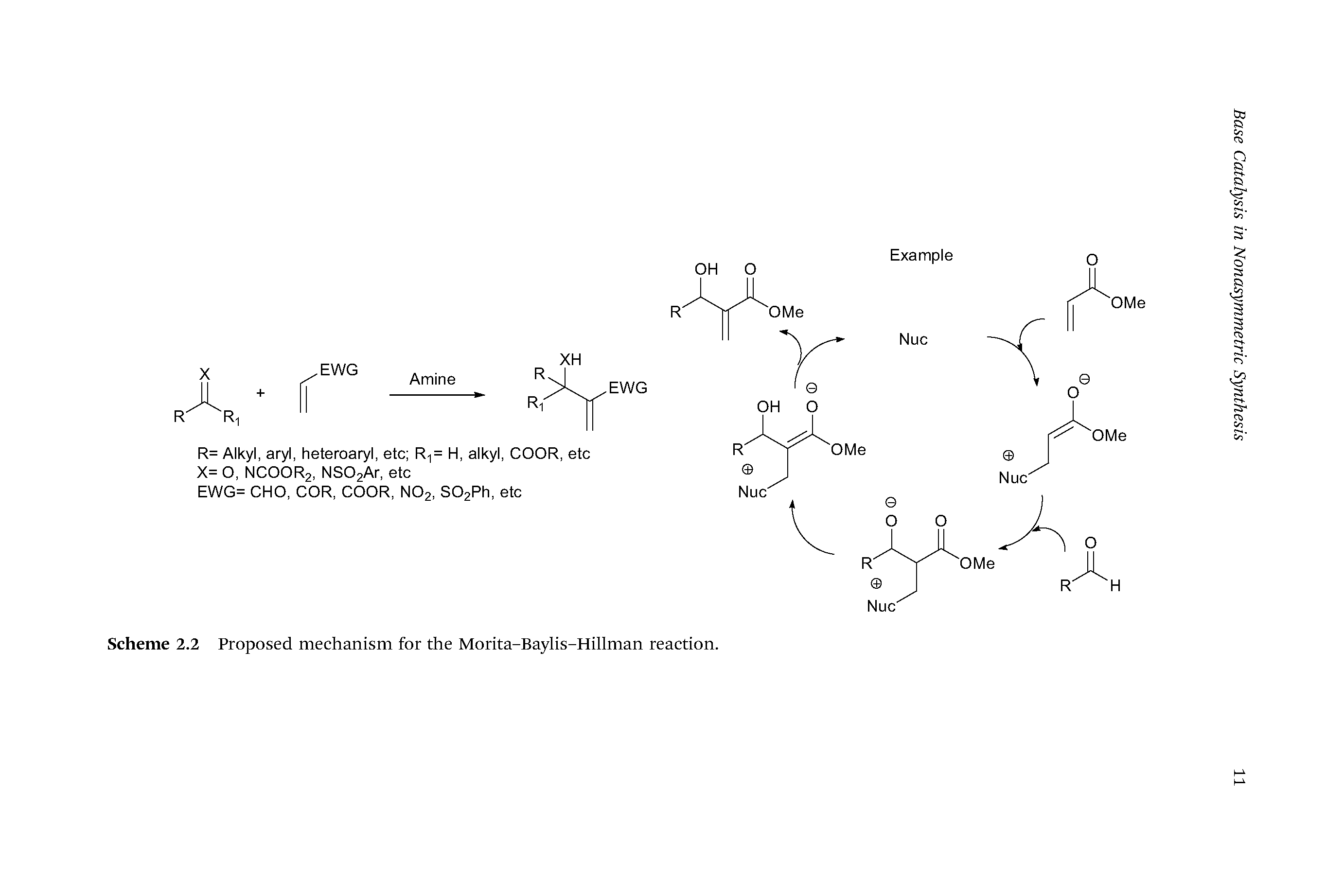 Scheme 2.2 Proposed mechanism for the Morita-Baylis-Hillman reaction.
