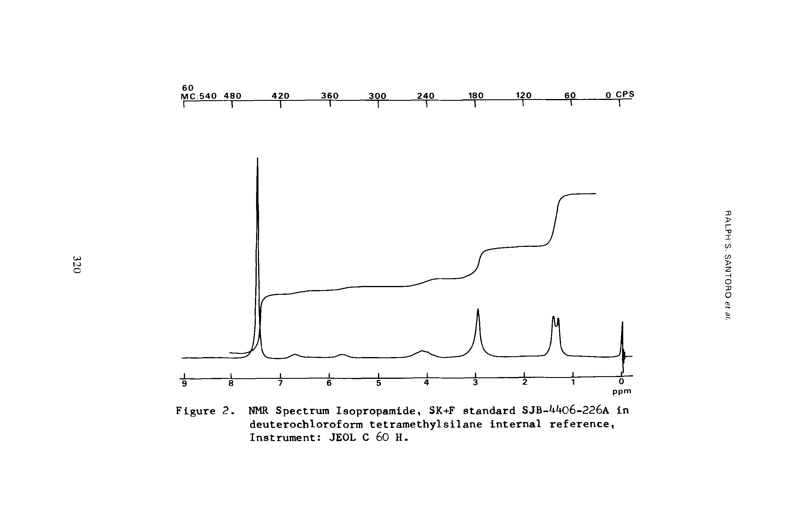 Figure 2. NMR Spectrum Isopropamide, SK+F standard SJB- 6-226a in deuterochloroform tetramethylsilane internal reference, Instrument JEOL C 60 H.