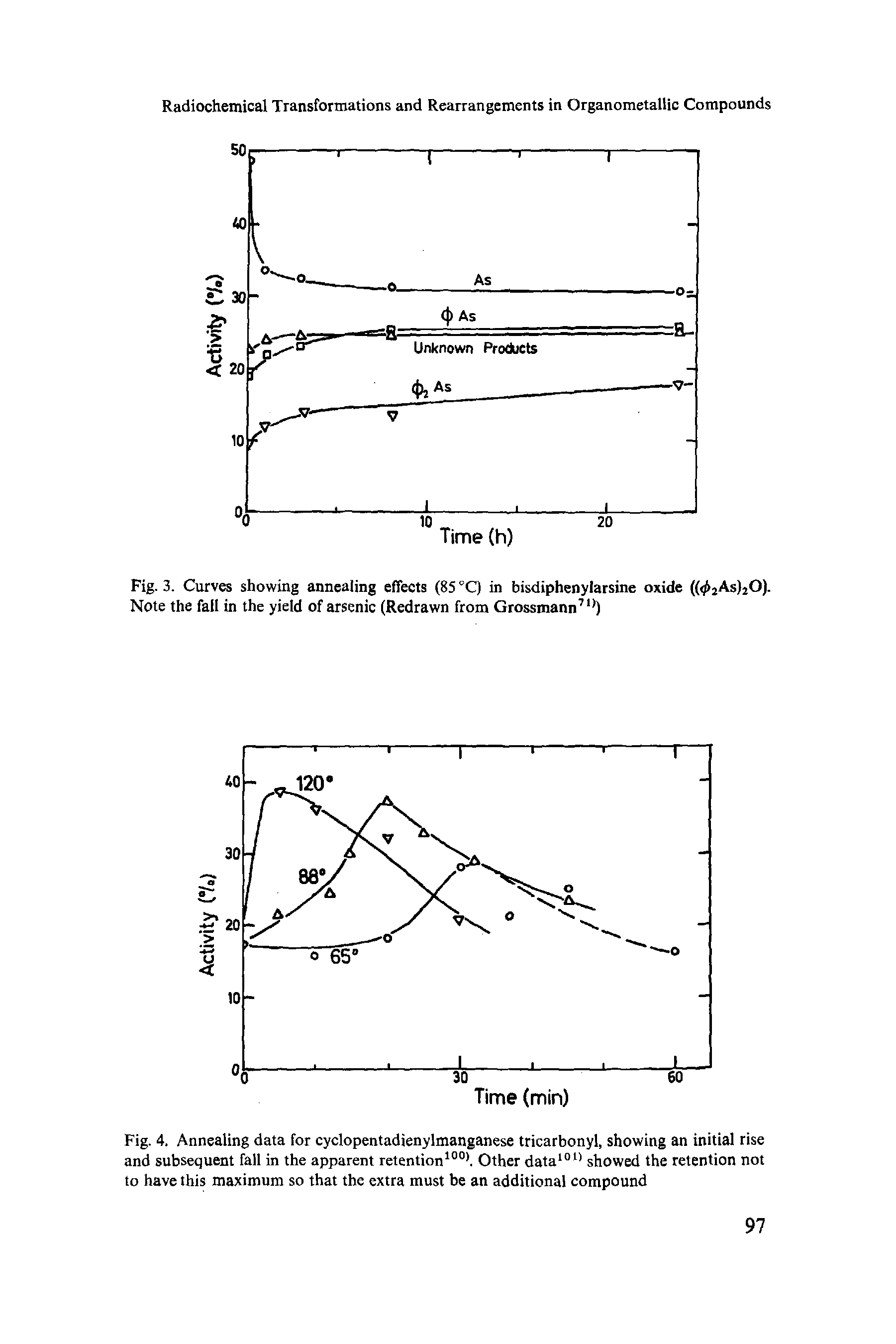 Fig. 4. Annealing data for cyclopentadienylmanganese tricarbonyl, showing an initial rise and subsequent fall in the apparent retention ". Other data "" showed the retention not to have this maximum so that the extra must be an additional compound...