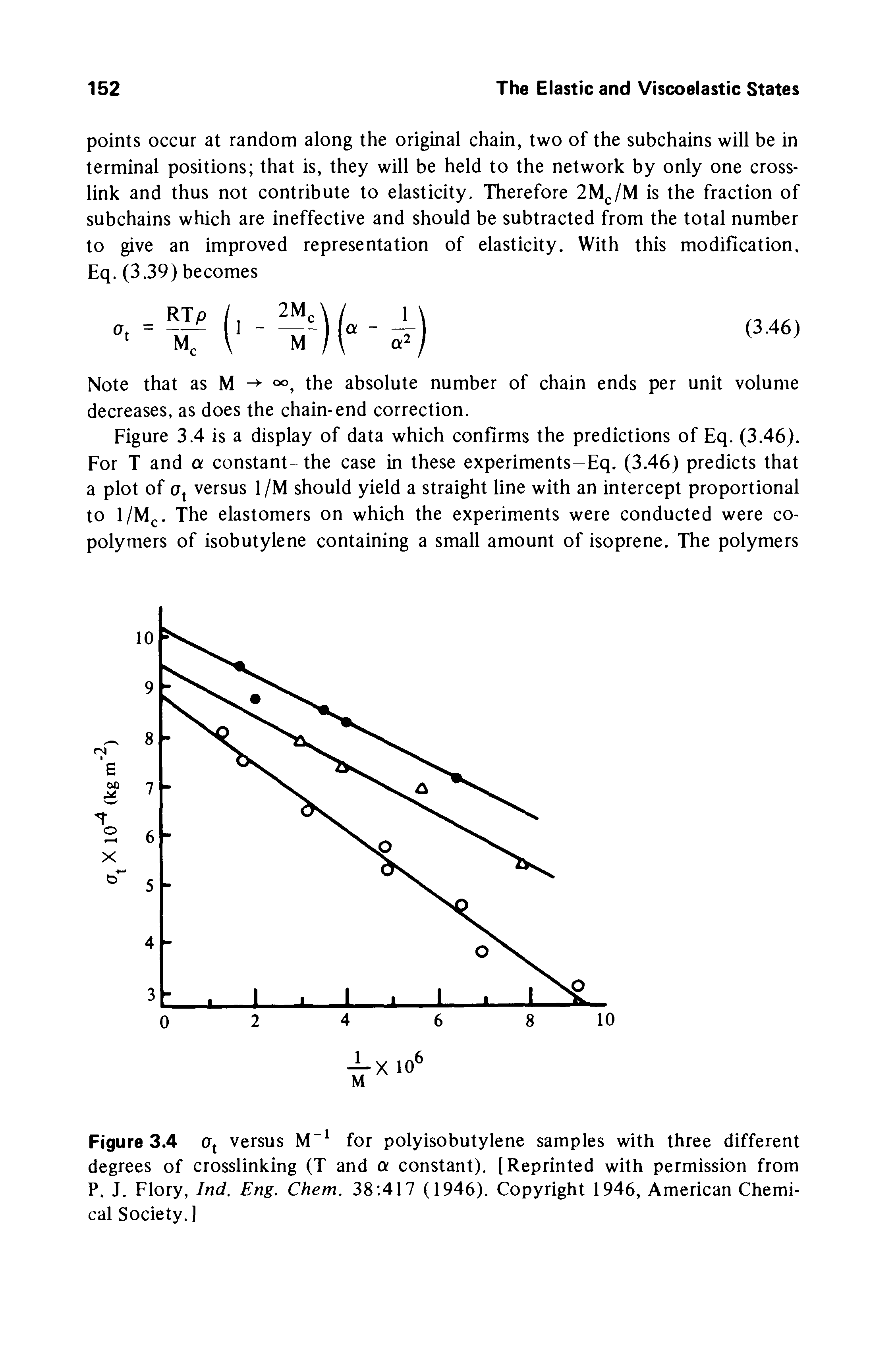Figure 3.4 Uj versus M" for polyisobutylene samples with three different degrees of crosslinking (T and a constant). [Reprinted with permission from P, J. Flory, Ind. Eng. Chem. 38 417 (1946). Copyright 1946, American Chemical Society.]...