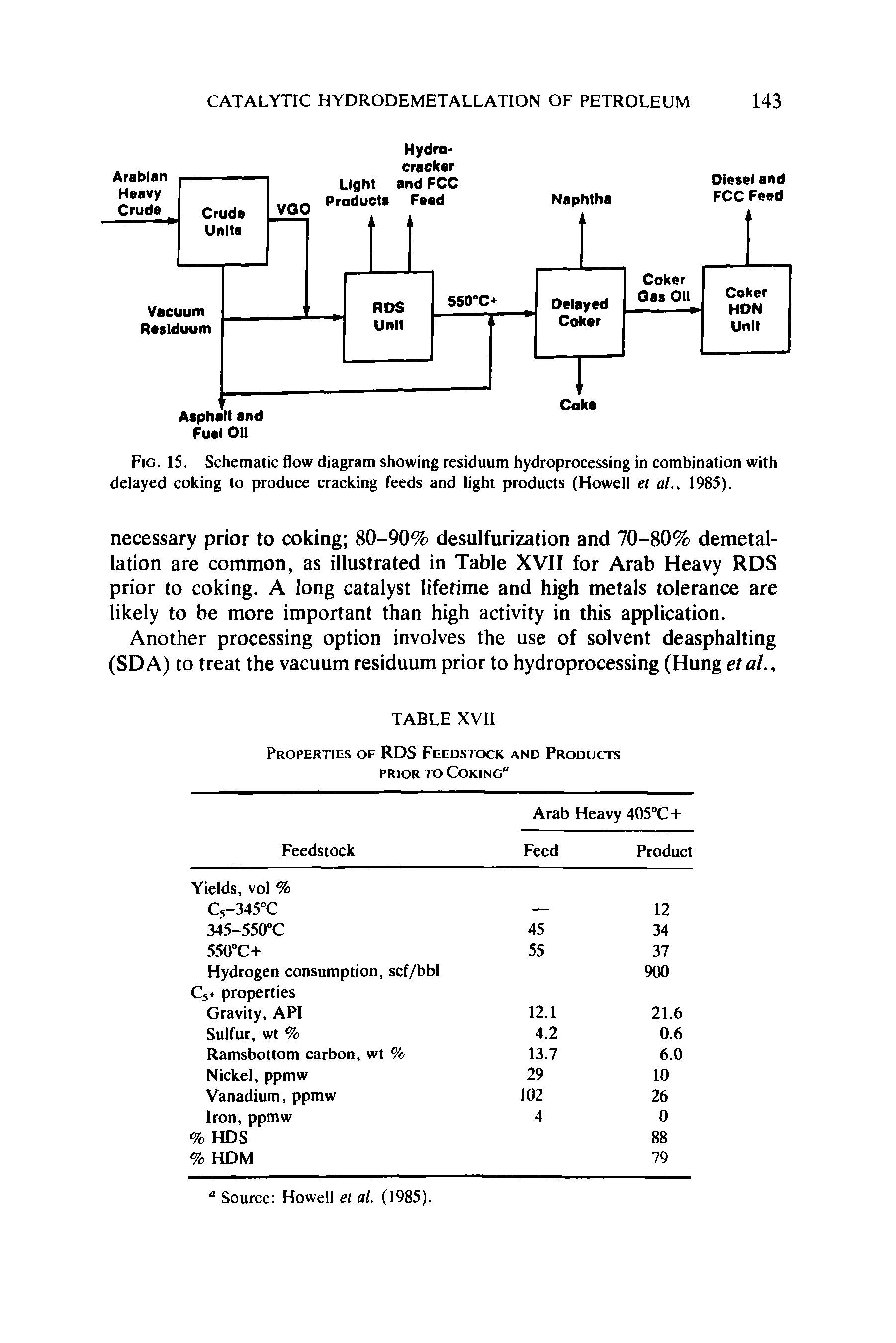 Fig. IS. Schematic flow diagram showing residuum hydroprocessing in combination with delayed coking to produce cracking feeds and light products (Howell el al., 1985).