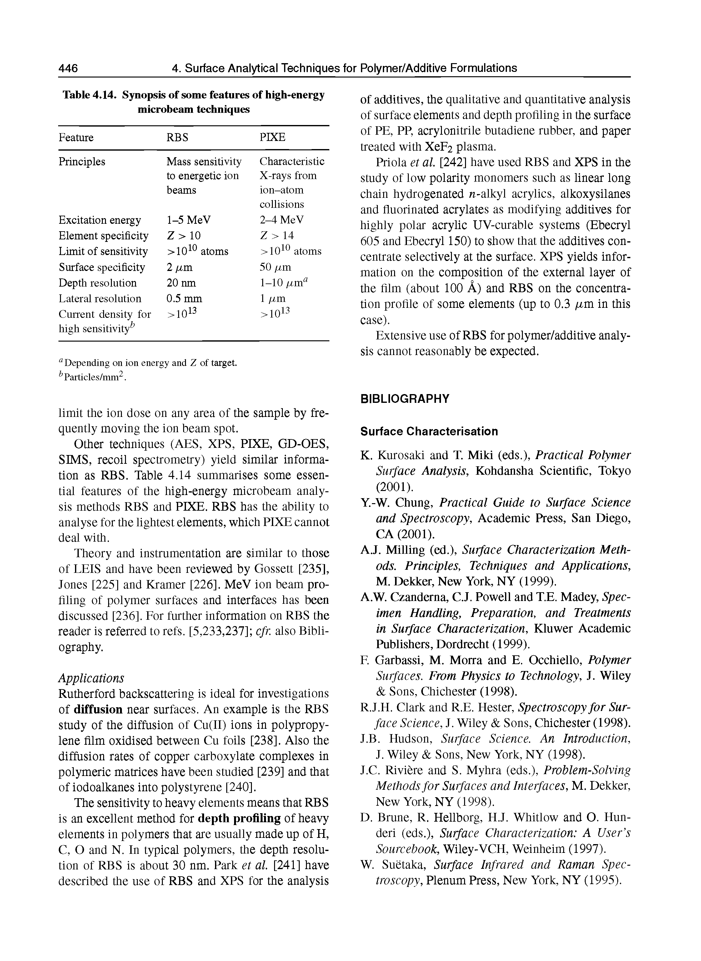 Table 4.14. Synopsis of some features of high-energy microbeam techniques...